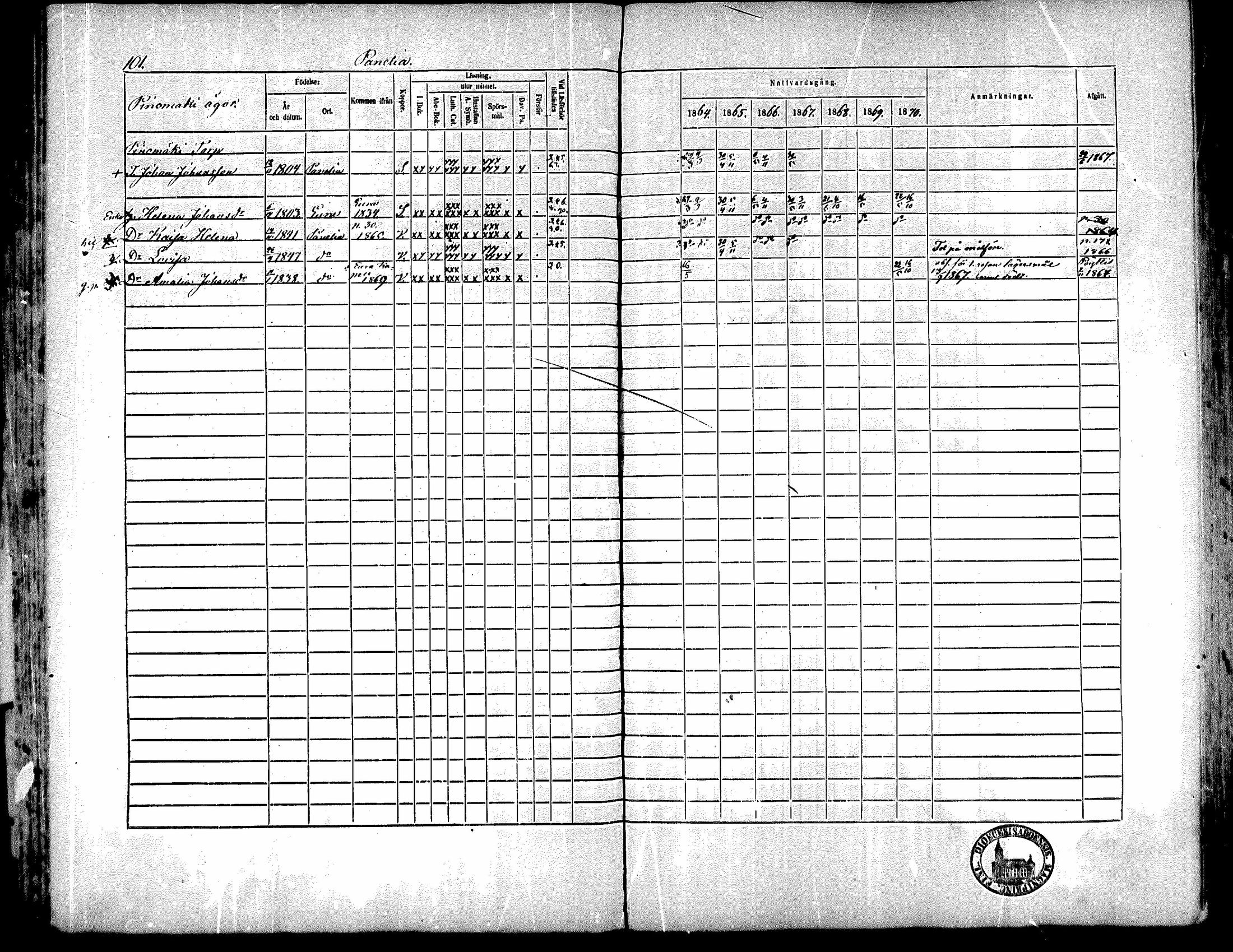 [ ../kirjat/Kirkonkirjat/kiukainen/rippikirja_1864-1870_mko1-16/kuvat/103.jpg ]