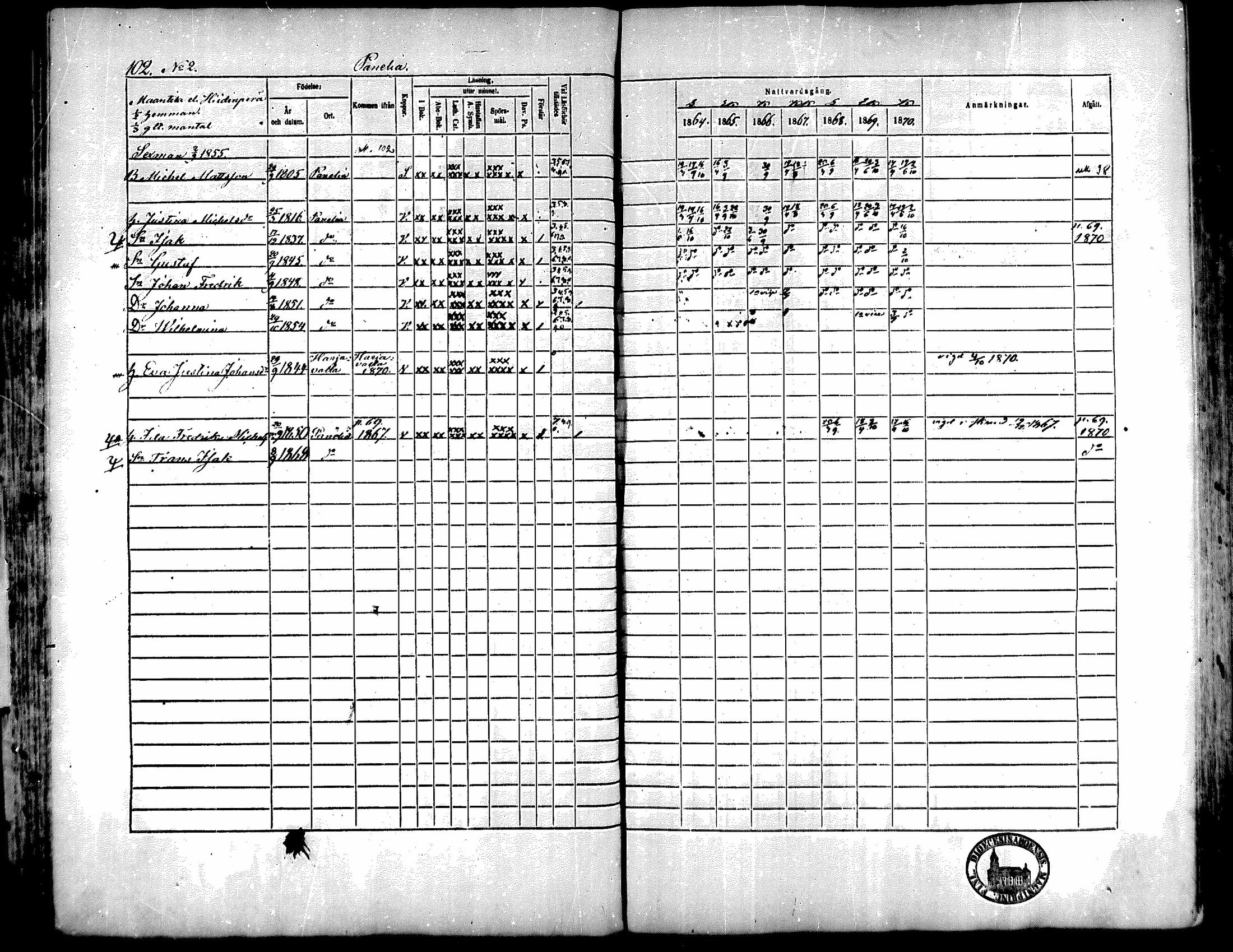 [ ../kirjat/Kirkonkirjat/kiukainen/rippikirja_1864-1870_mko1-16/kuvat/104.jpg ]