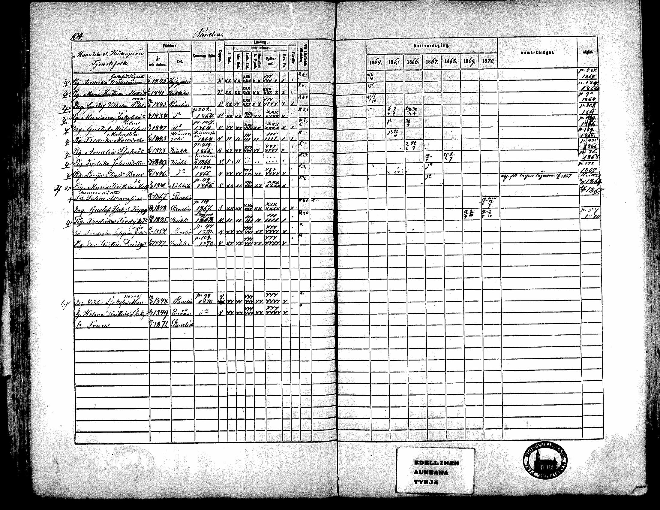 [ ../kirjat/Kirkonkirjat/kiukainen/rippikirja_1864-1870_mko1-16/kuvat/105.jpg ]