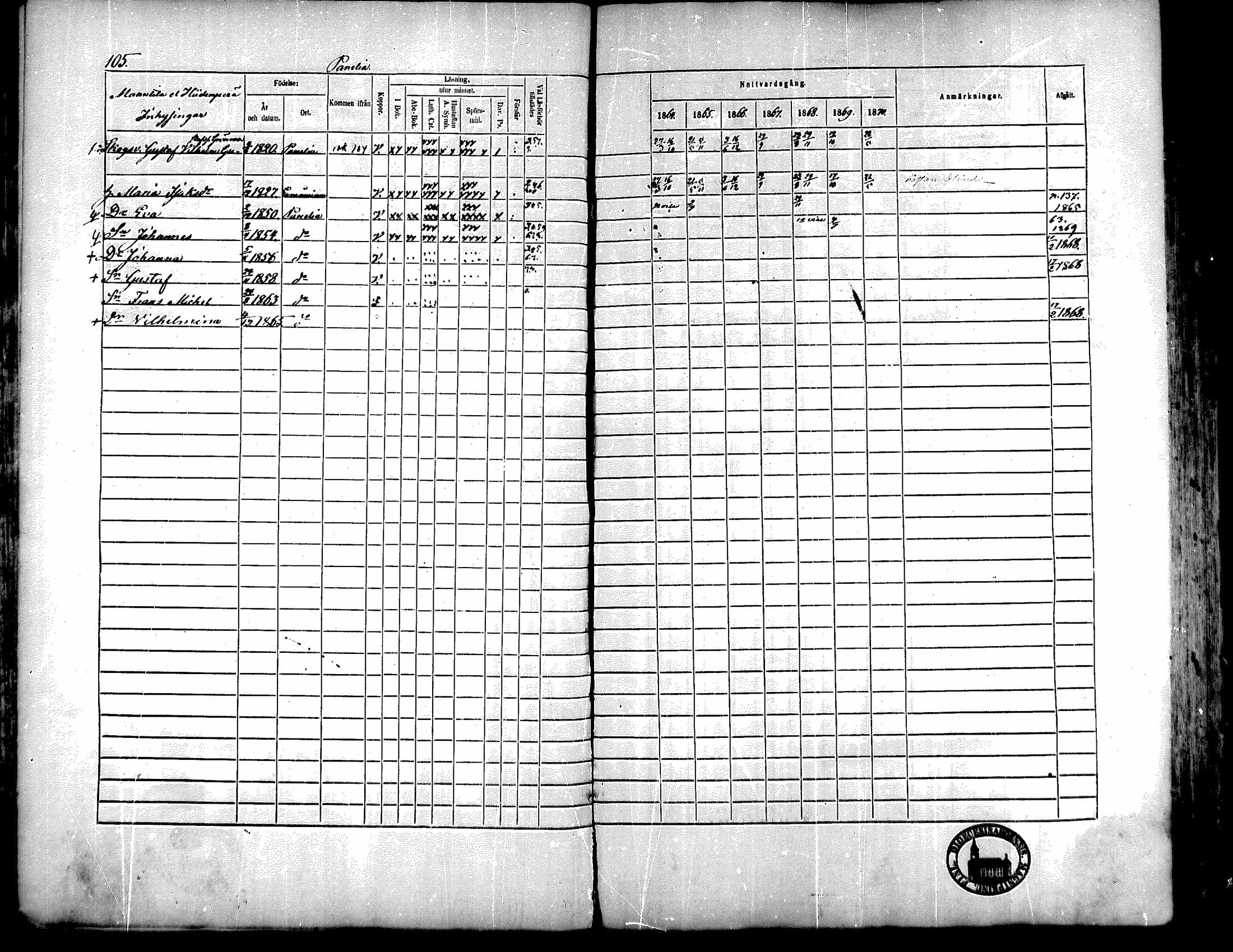 [ ../kirjat/Kirkonkirjat/kiukainen/rippikirja_1864-1870_mko1-16/kuvat/106.jpg ]