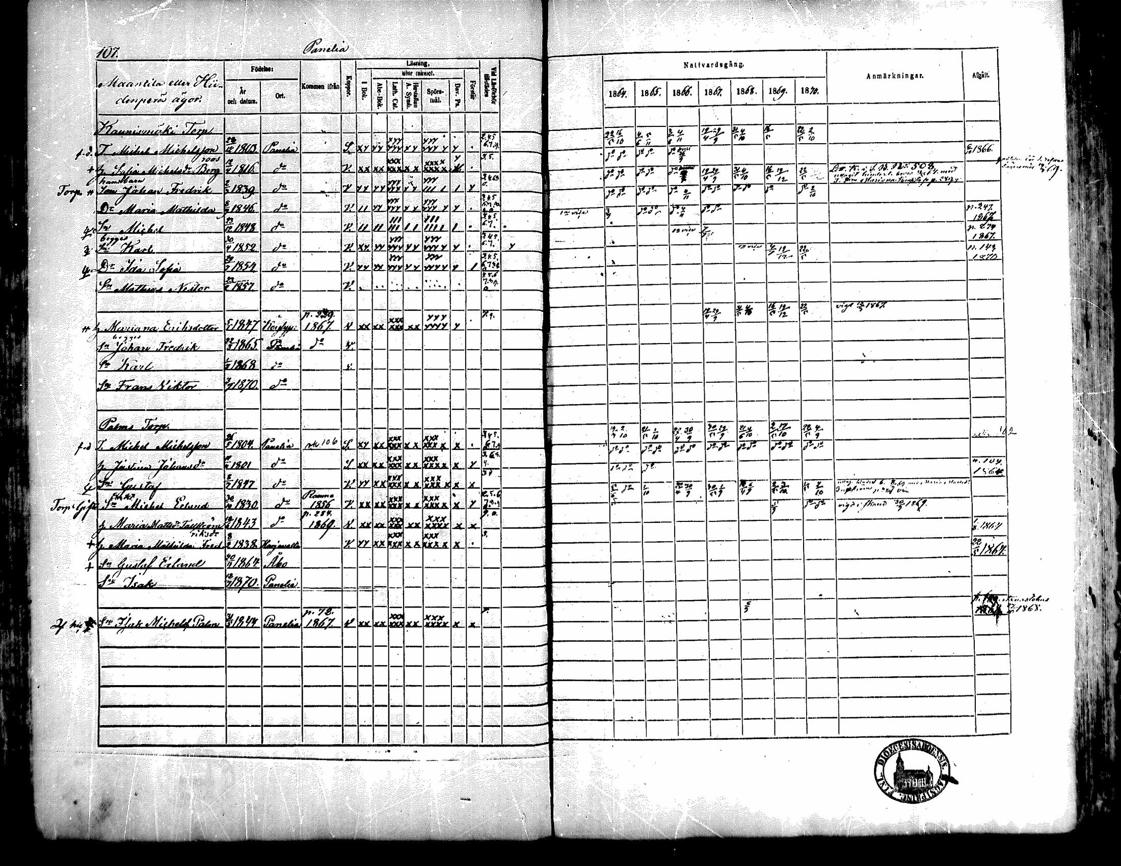 [ ../kirjat/Kirkonkirjat/kiukainen/rippikirja_1864-1870_mko1-16/kuvat/108.jpg ]