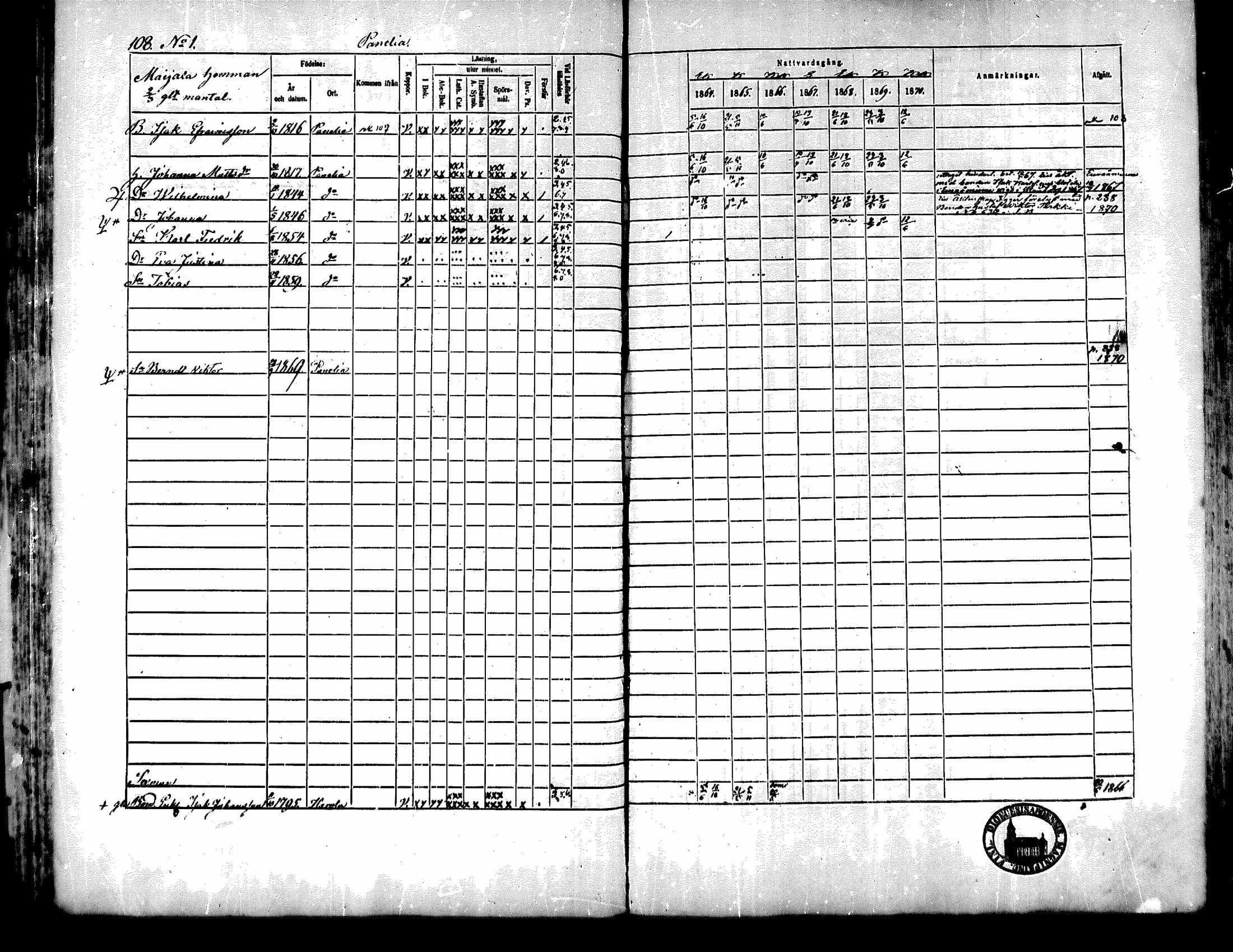 [ ../kirjat/Kirkonkirjat/kiukainen/rippikirja_1864-1870_mko1-16/kuvat/109.jpg ]
