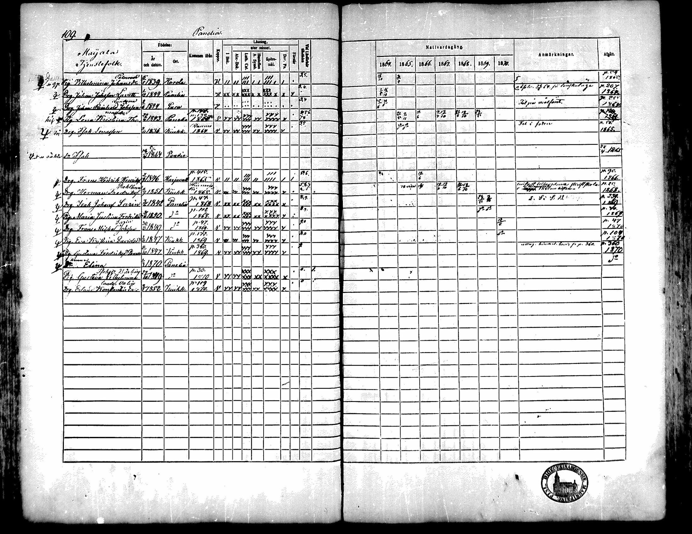 [ ../kirjat/Kirkonkirjat/kiukainen/rippikirja_1864-1870_mko1-16/kuvat/110.jpg ]
