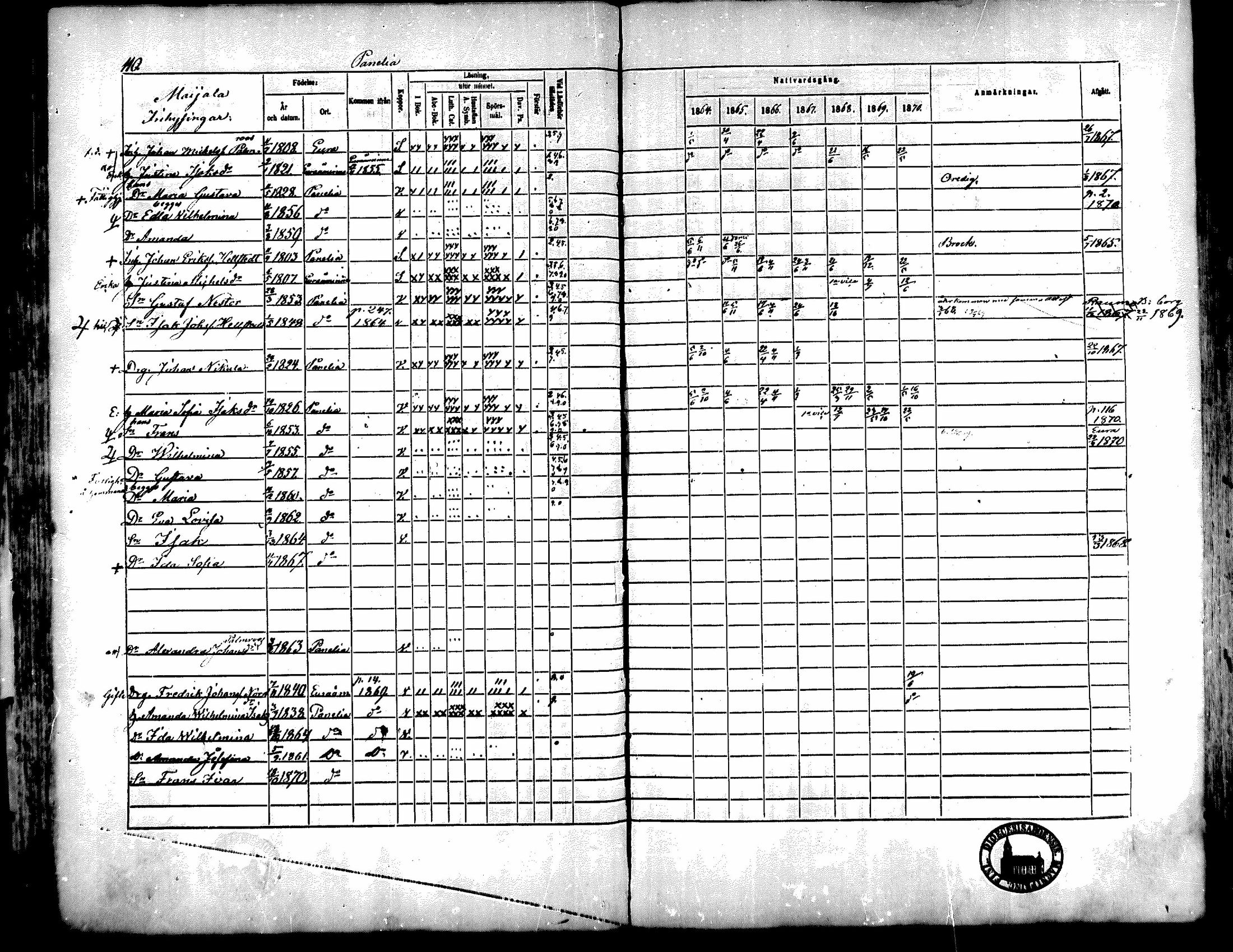 [ ../kirjat/Kirkonkirjat/kiukainen/rippikirja_1864-1870_mko1-16/kuvat/111.jpg ]