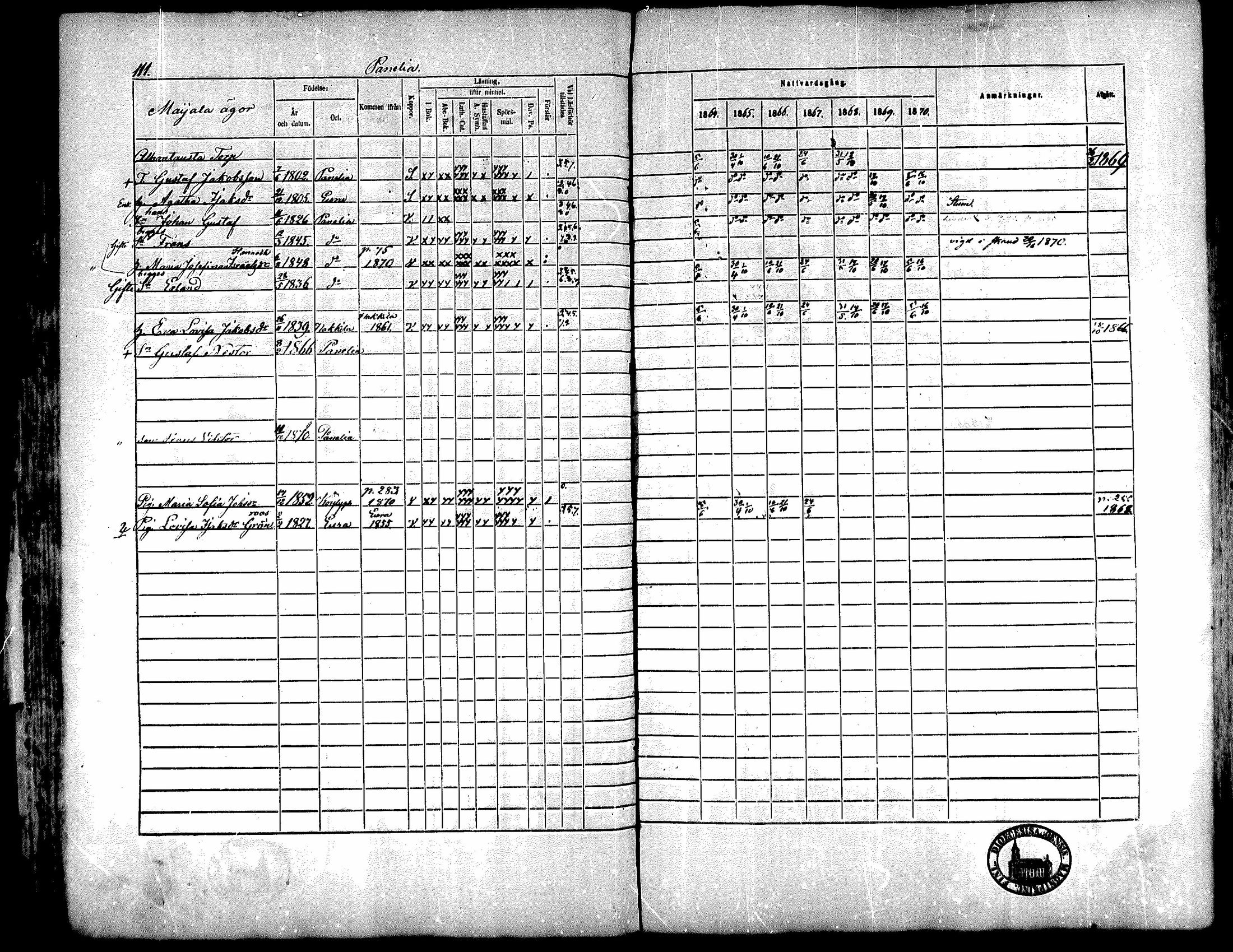 [ ../kirjat/Kirkonkirjat/kiukainen/rippikirja_1864-1870_mko1-16/kuvat/112.jpg ]