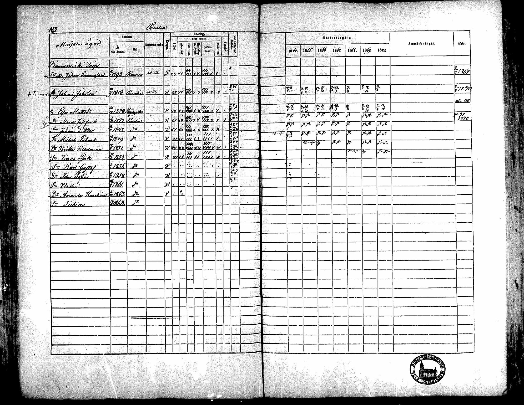 [ ../kirjat/Kirkonkirjat/kiukainen/rippikirja_1864-1870_mko1-16/kuvat/114.jpg ]