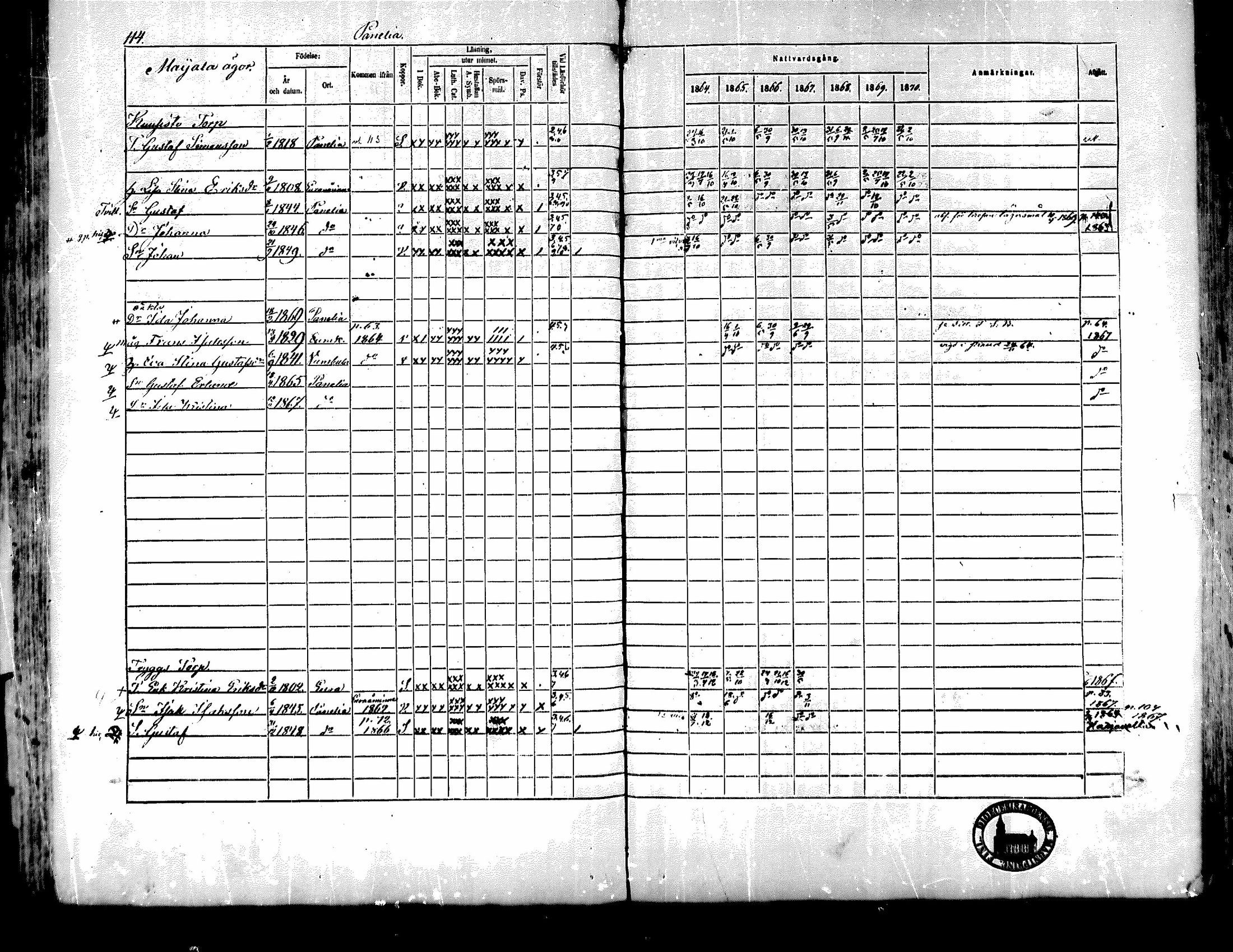 [ ../kirjat/Kirkonkirjat/kiukainen/rippikirja_1864-1870_mko1-16/kuvat/115.jpg ]