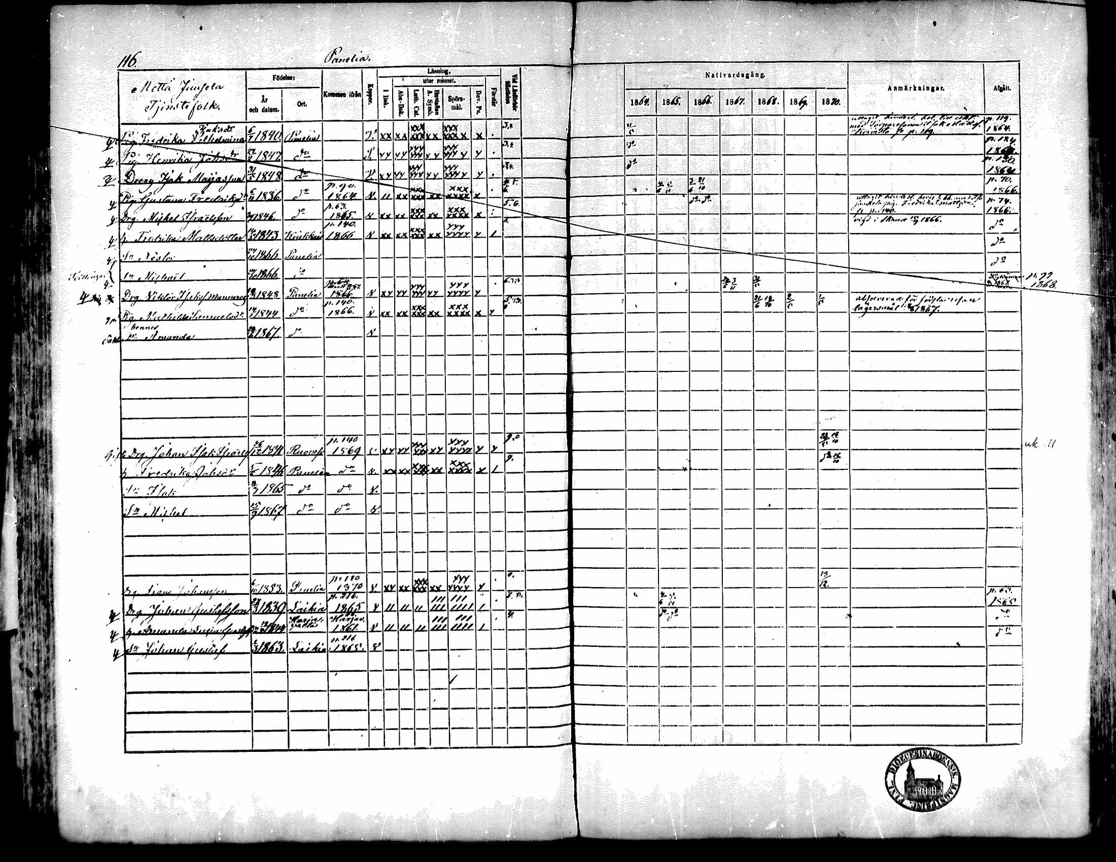 [ ../kirjat/Kirkonkirjat/kiukainen/rippikirja_1864-1870_mko1-16/kuvat/117.jpg ]