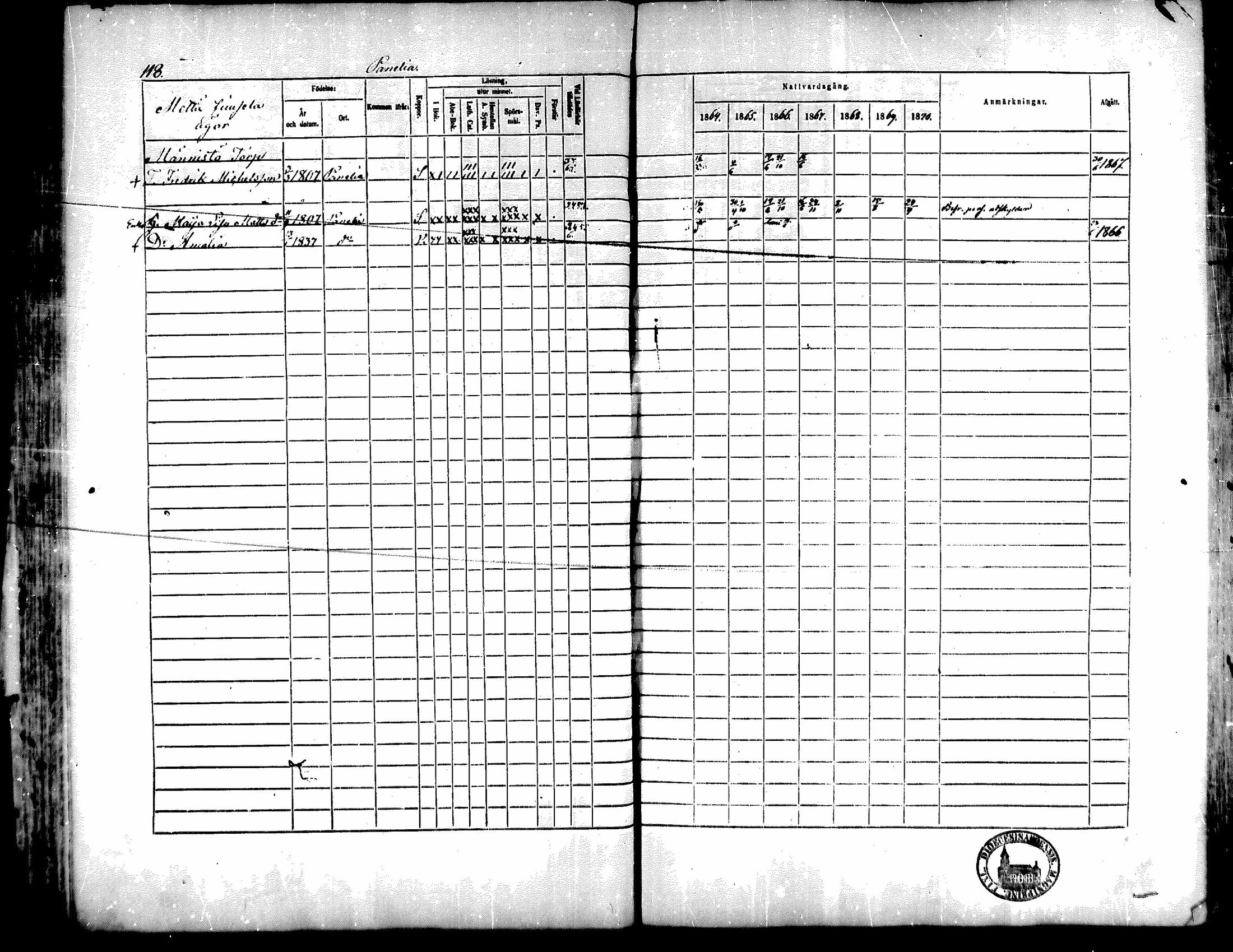 [ ../kirjat/Kirkonkirjat/kiukainen/rippikirja_1864-1870_mko1-16/kuvat/119.jpg ]