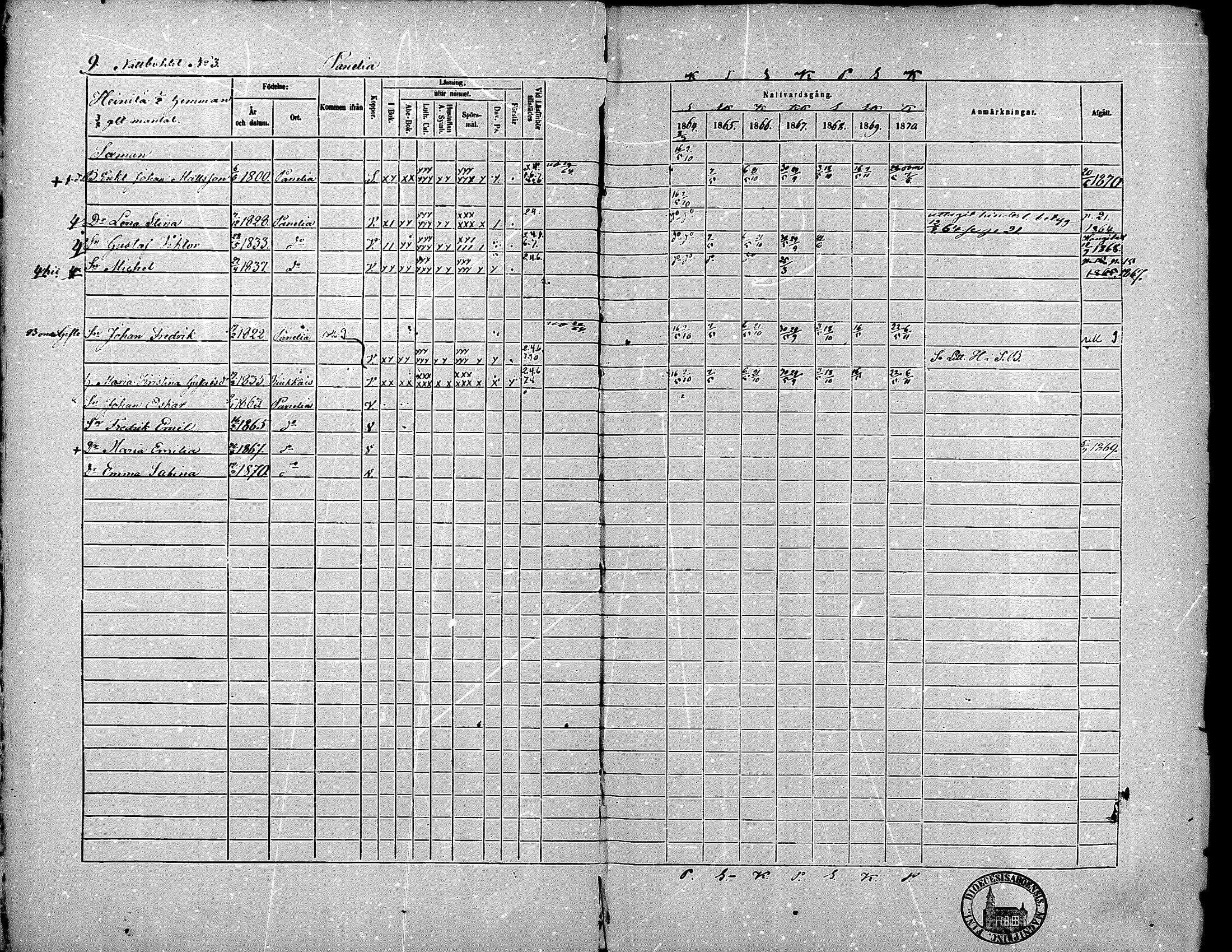 [ ../kirjat/Kirkonkirjat/kiukainen/rippikirja_1864-1870_mko1-16/kuvat/12.jpg ]