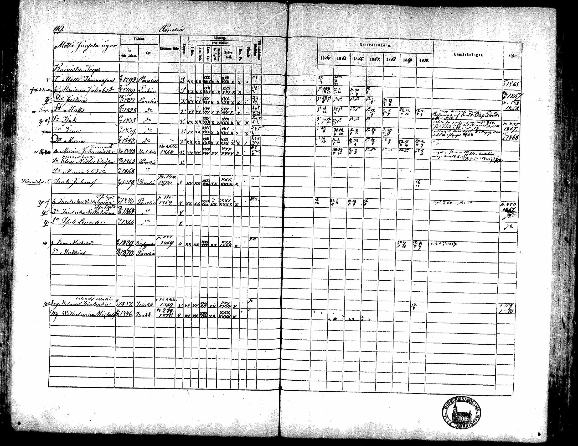 [ ../kirjat/Kirkonkirjat/kiukainen/rippikirja_1864-1870_mko1-16/kuvat/120.jpg ]