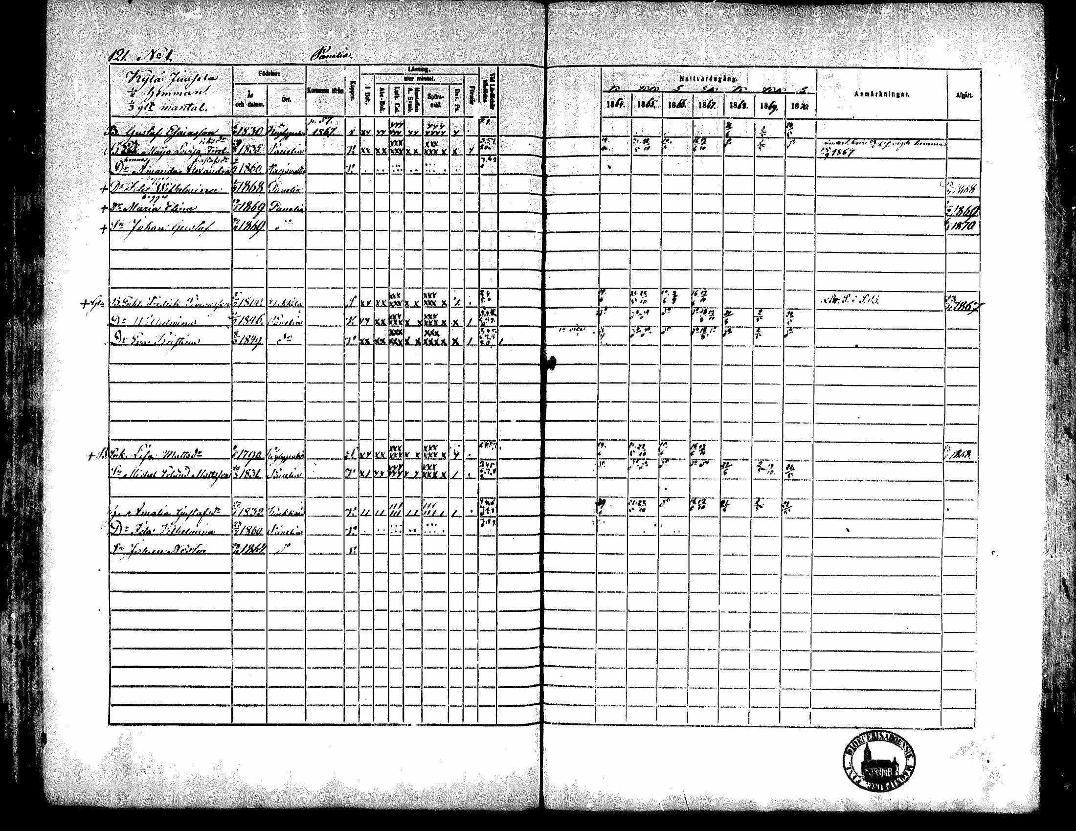 [ ../kirjat/Kirkonkirjat/kiukainen/rippikirja_1864-1870_mko1-16/kuvat/122.jpg ]