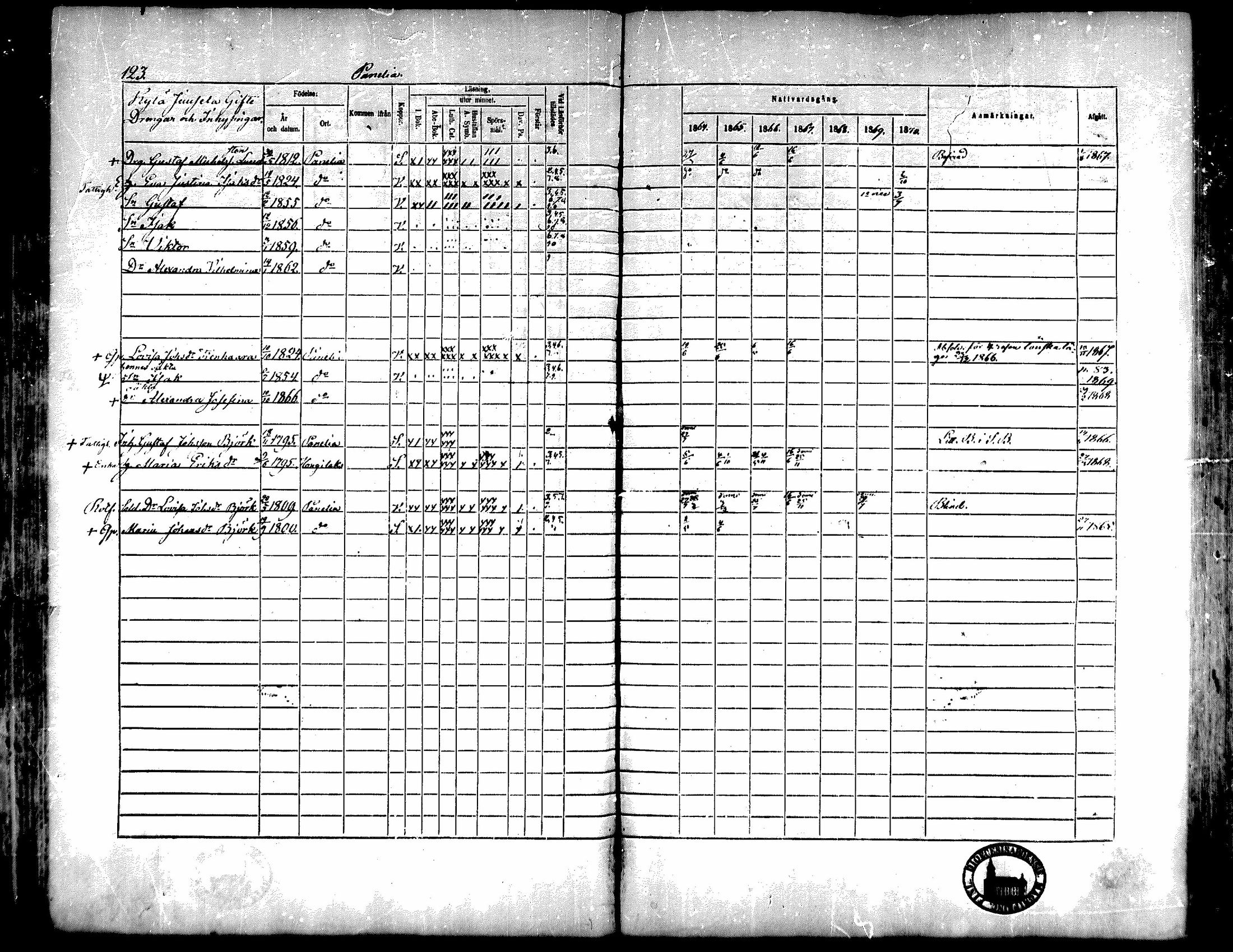 [ ../kirjat/Kirkonkirjat/kiukainen/rippikirja_1864-1870_mko1-16/kuvat/124.jpg ]