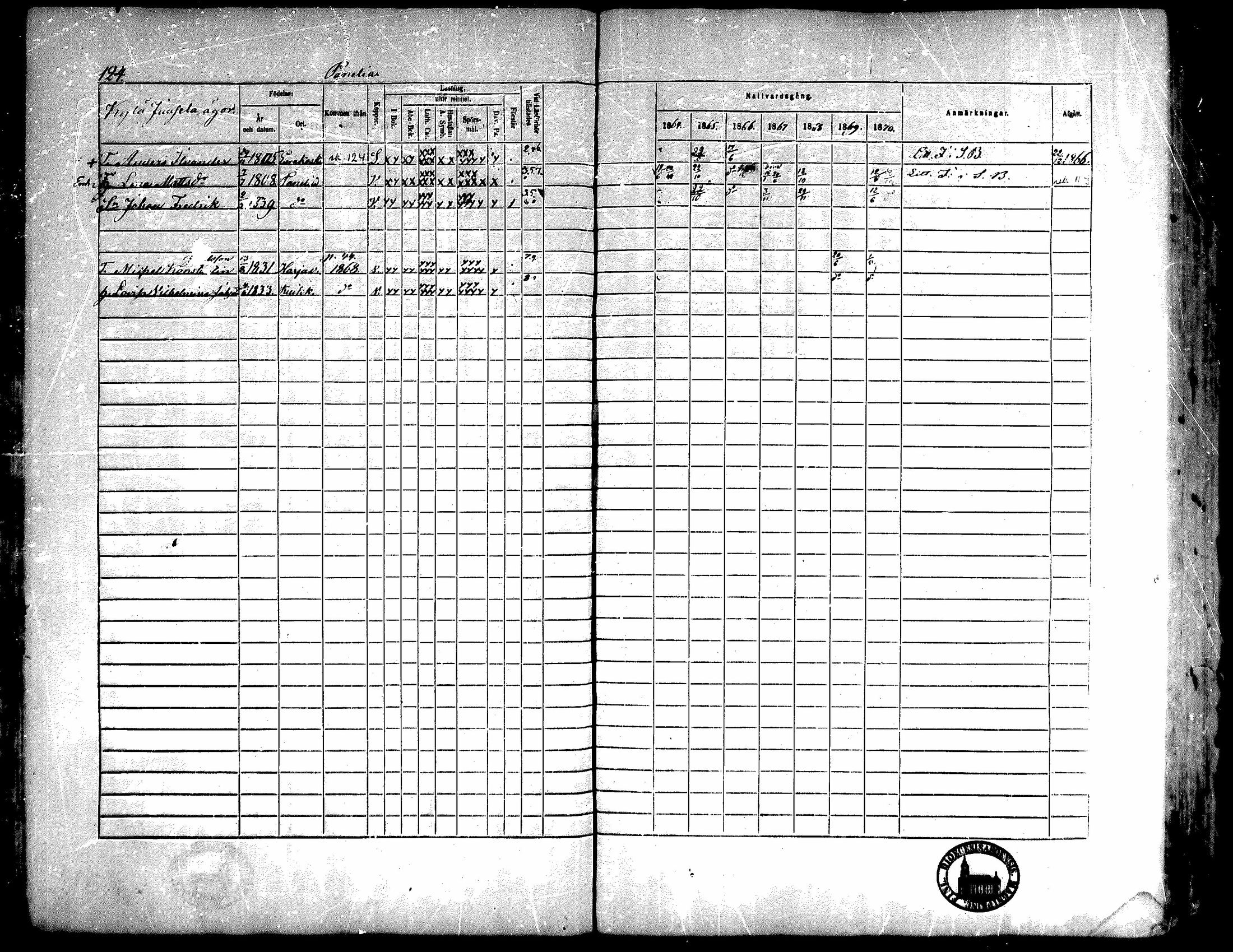 [ ../kirjat/Kirkonkirjat/kiukainen/rippikirja_1864-1870_mko1-16/kuvat/125.jpg ]