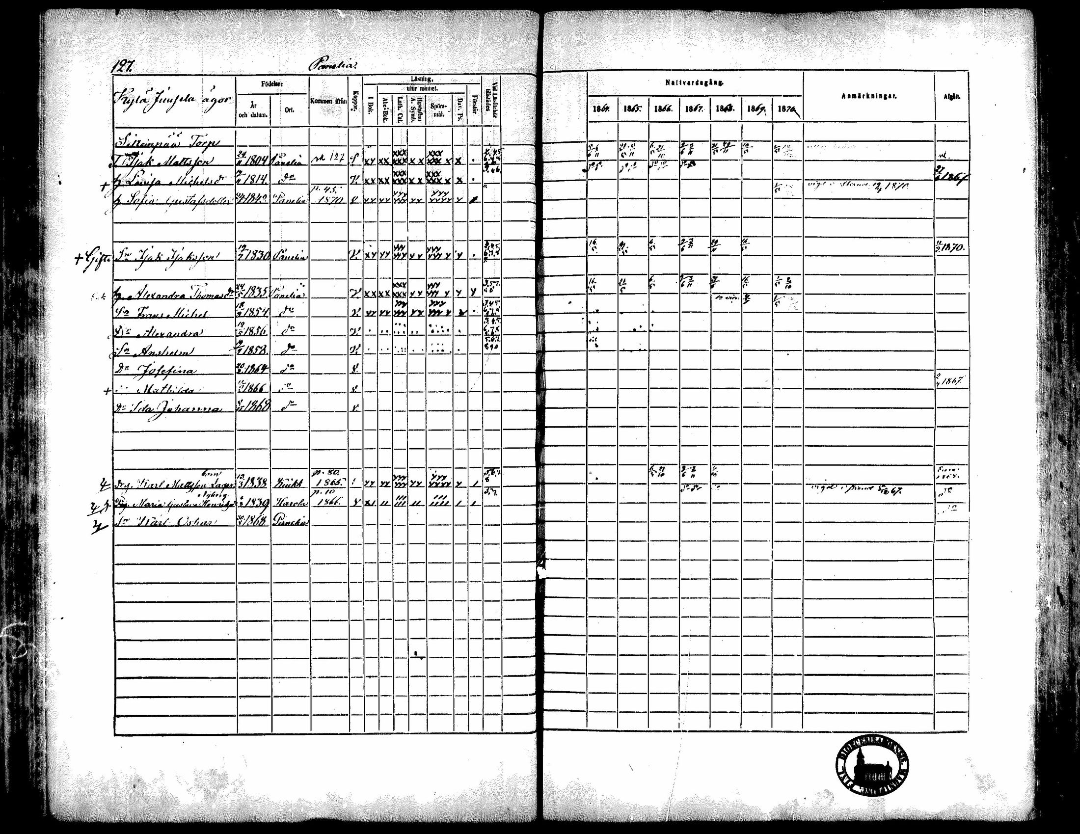[ ../kirjat/Kirkonkirjat/kiukainen/rippikirja_1864-1870_mko1-16/kuvat/128.jpg ]