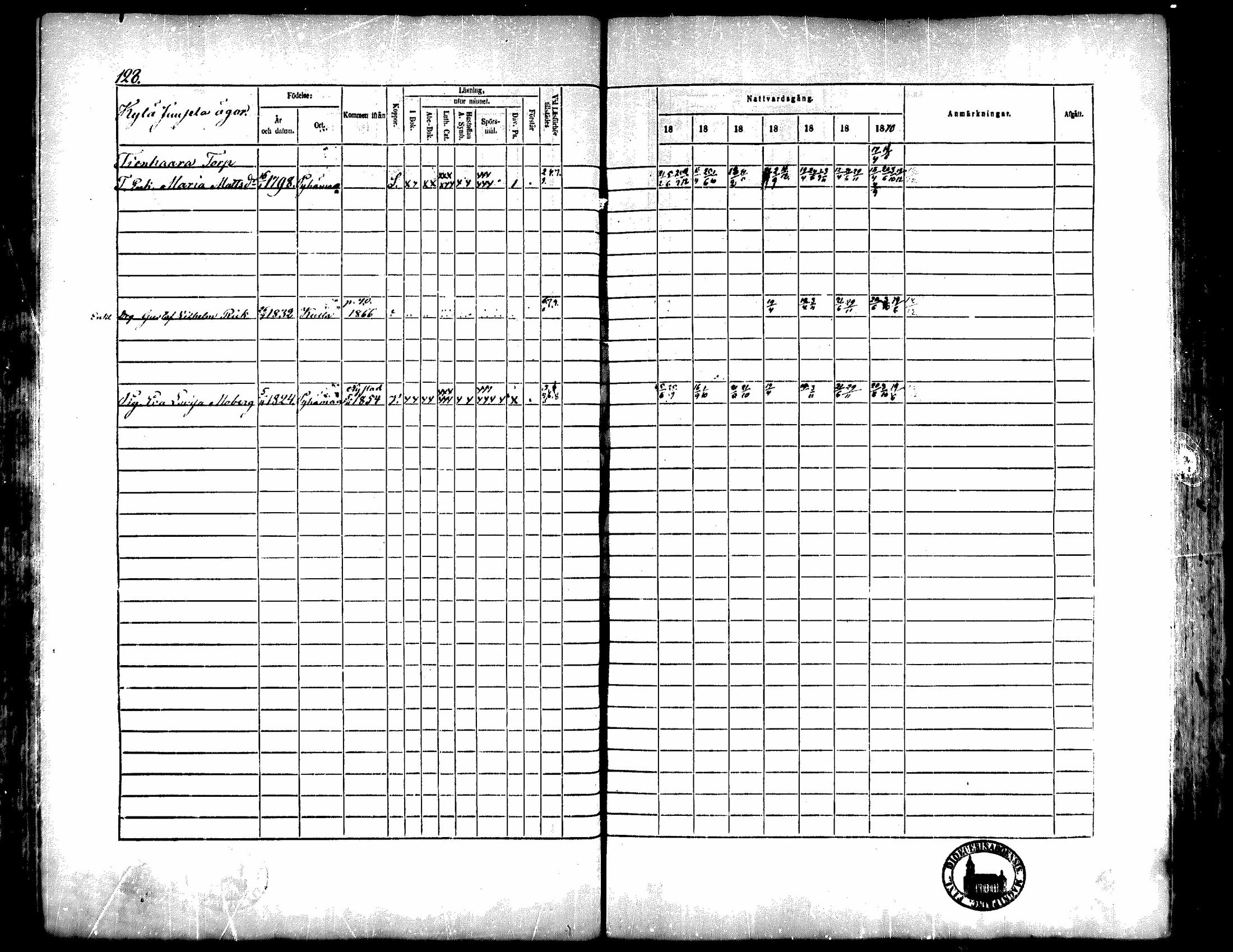[ ../kirjat/Kirkonkirjat/kiukainen/rippikirja_1864-1870_mko1-16/kuvat/129.jpg ]