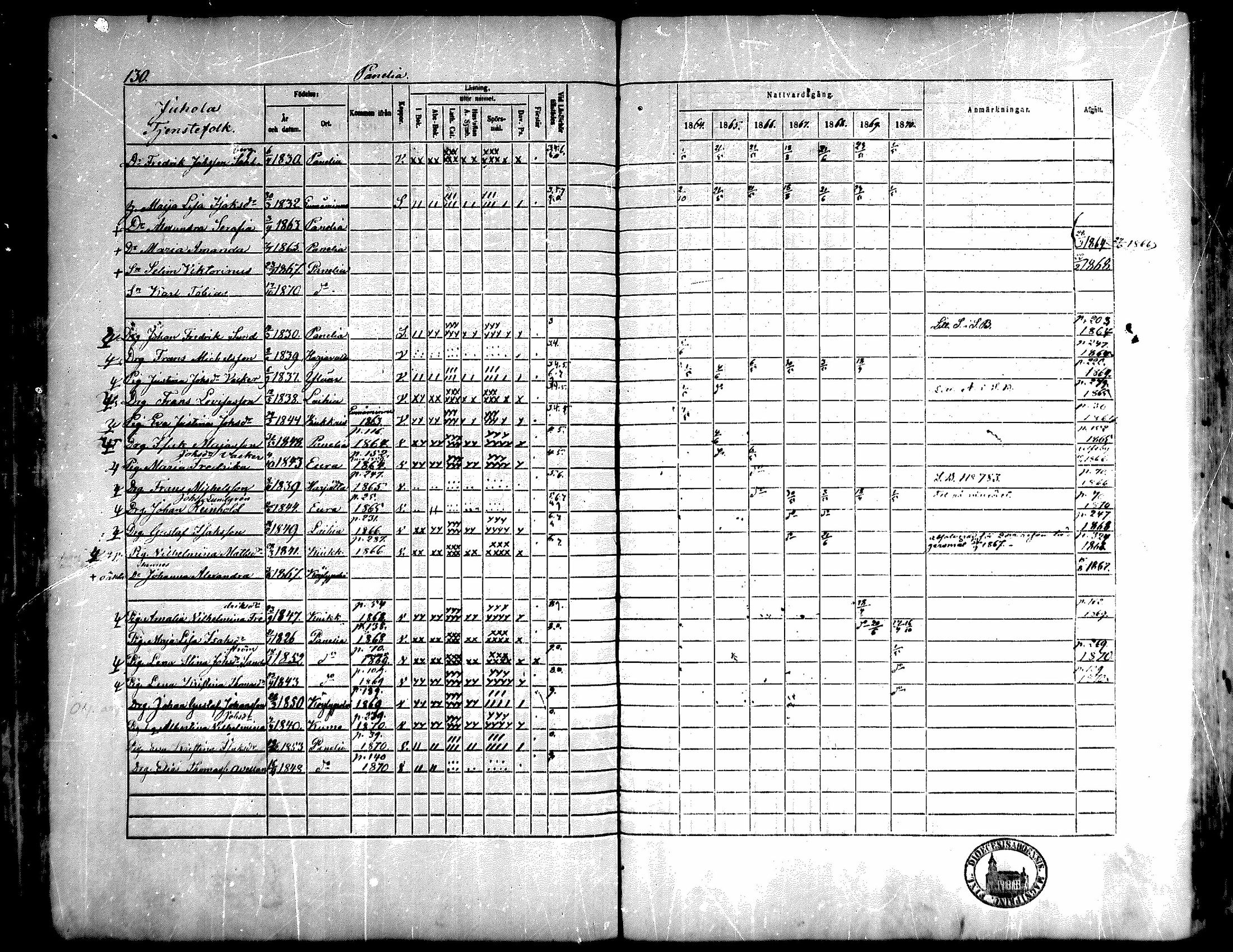 [ ../kirjat/Kirkonkirjat/kiukainen/rippikirja_1864-1870_mko1-16/kuvat/131.jpg ]