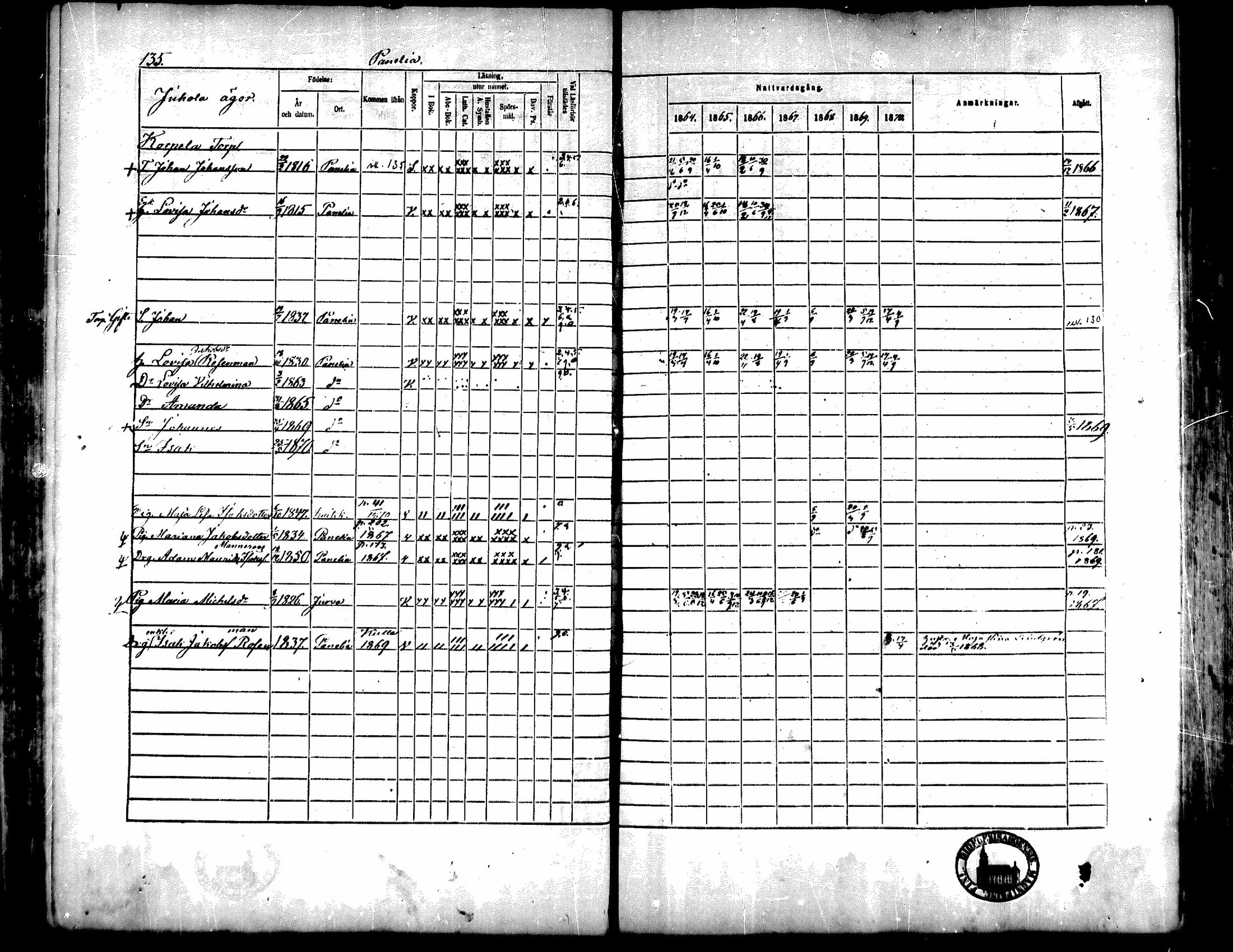 [ ../kirjat/Kirkonkirjat/kiukainen/rippikirja_1864-1870_mko1-16/kuvat/136.jpg ]
