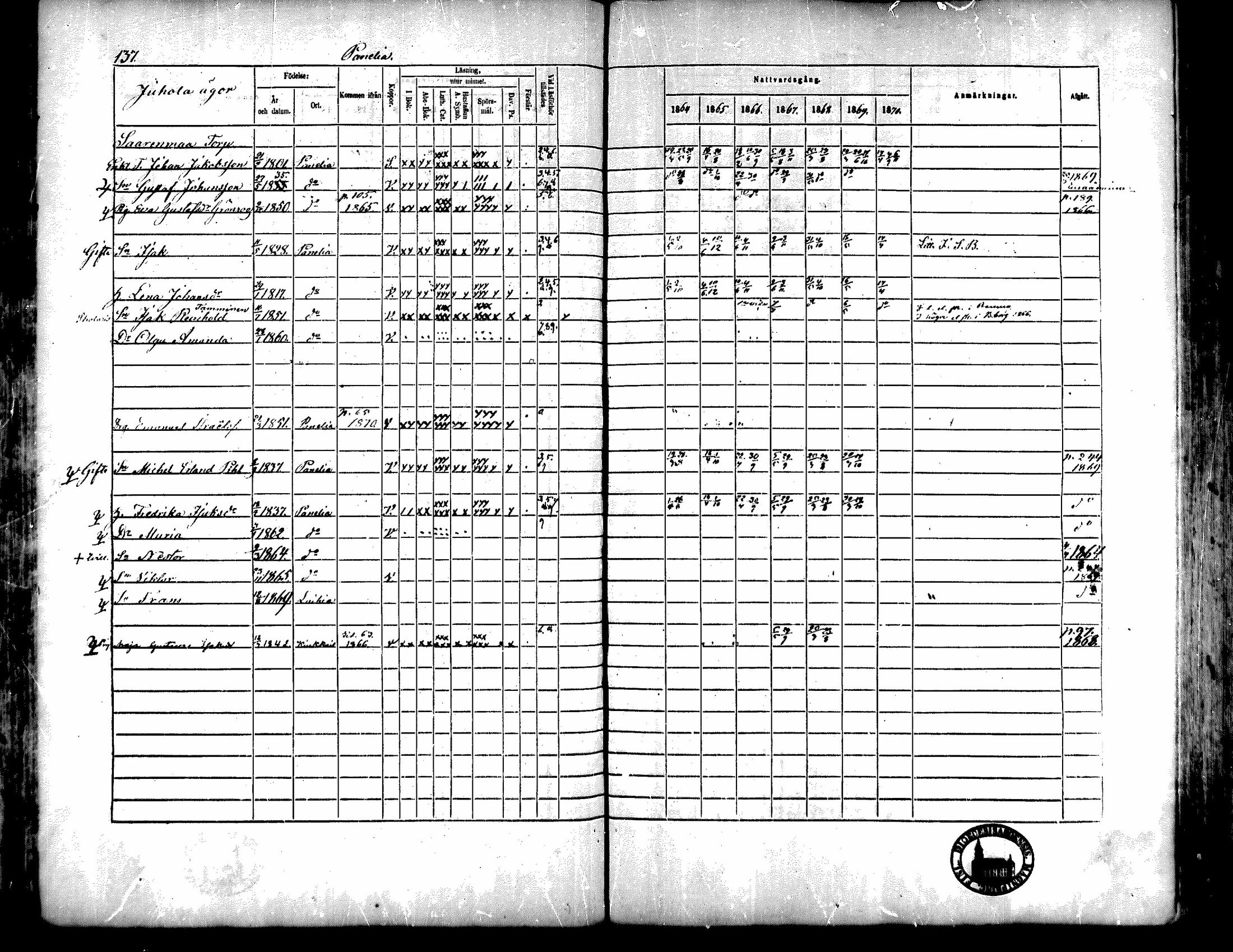 [ ../kirjat/Kirkonkirjat/kiukainen/rippikirja_1864-1870_mko1-16/kuvat/138.jpg ]