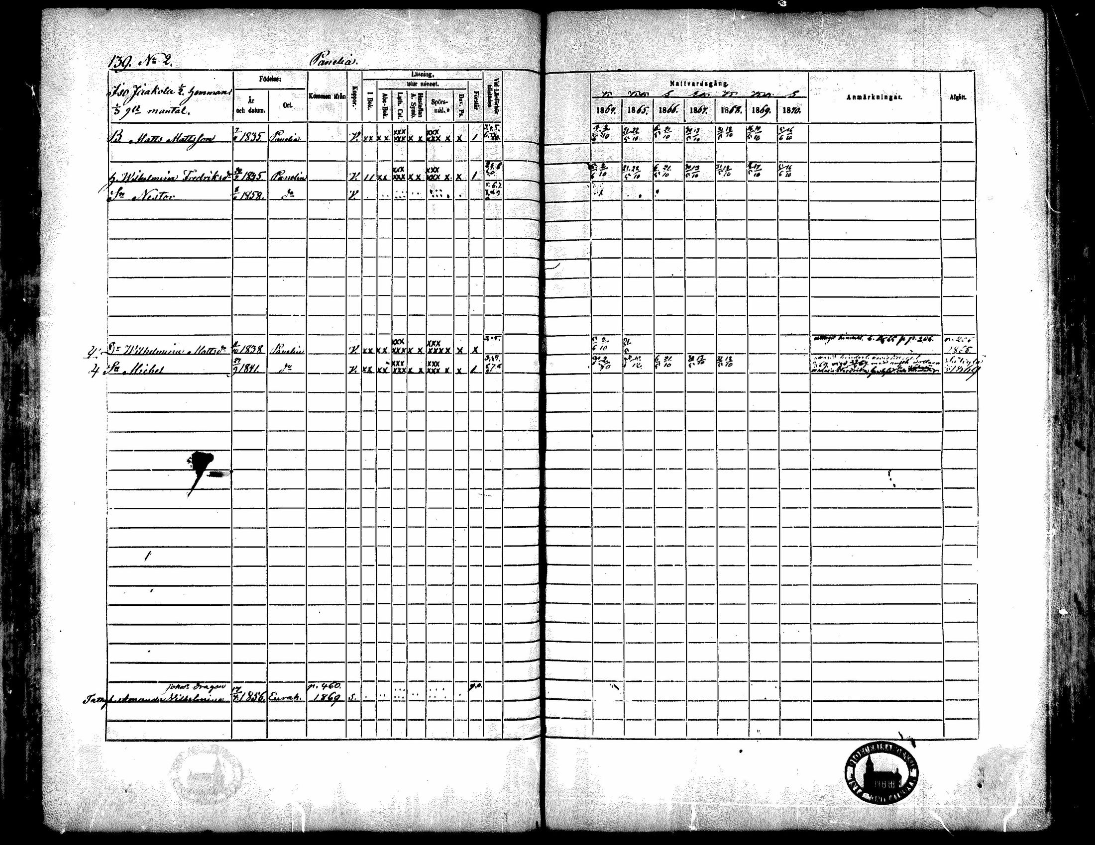[ ../kirjat/Kirkonkirjat/kiukainen/rippikirja_1864-1870_mko1-16/kuvat/140.jpg ]
