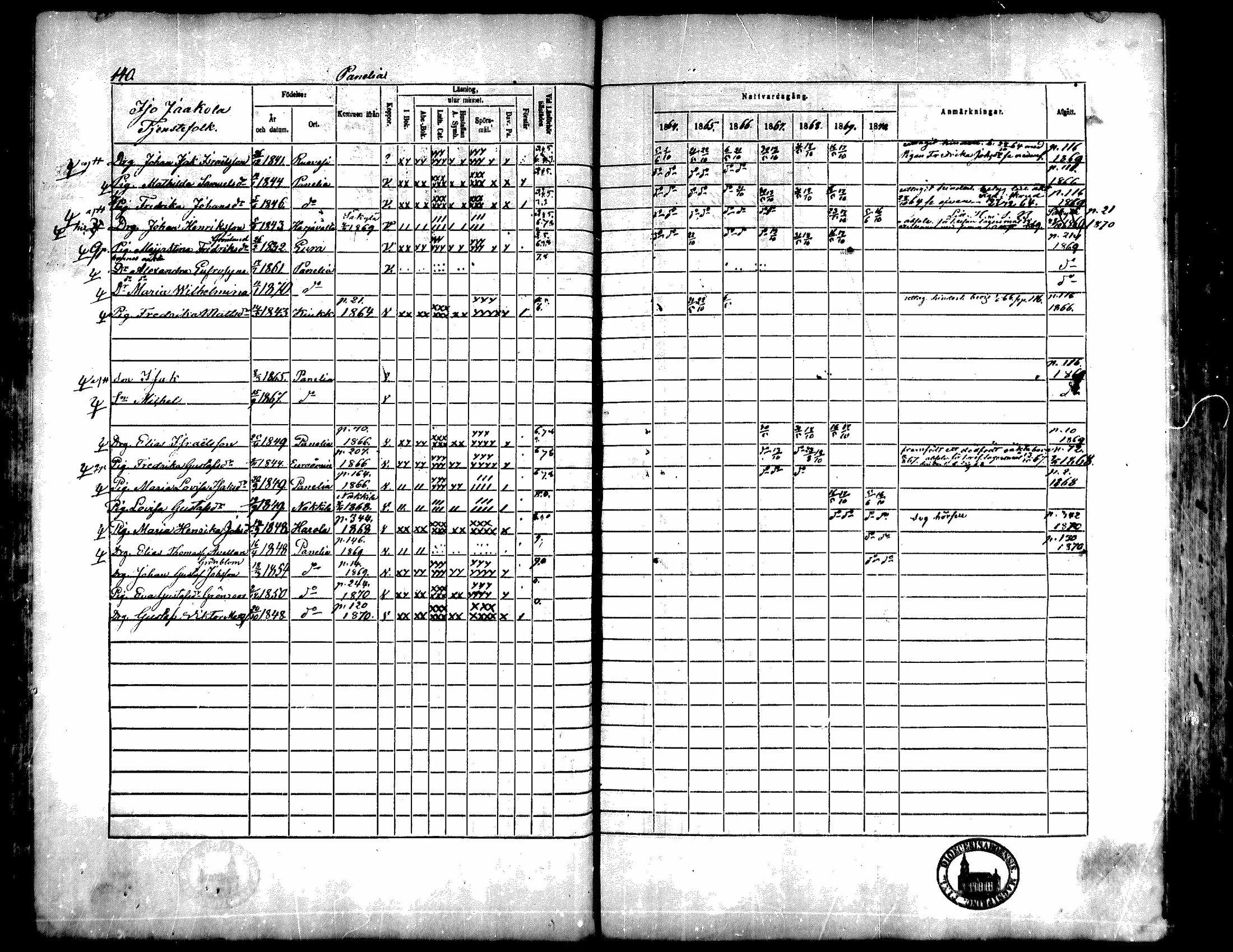 [ ../kirjat/Kirkonkirjat/kiukainen/rippikirja_1864-1870_mko1-16/kuvat/141.jpg ]