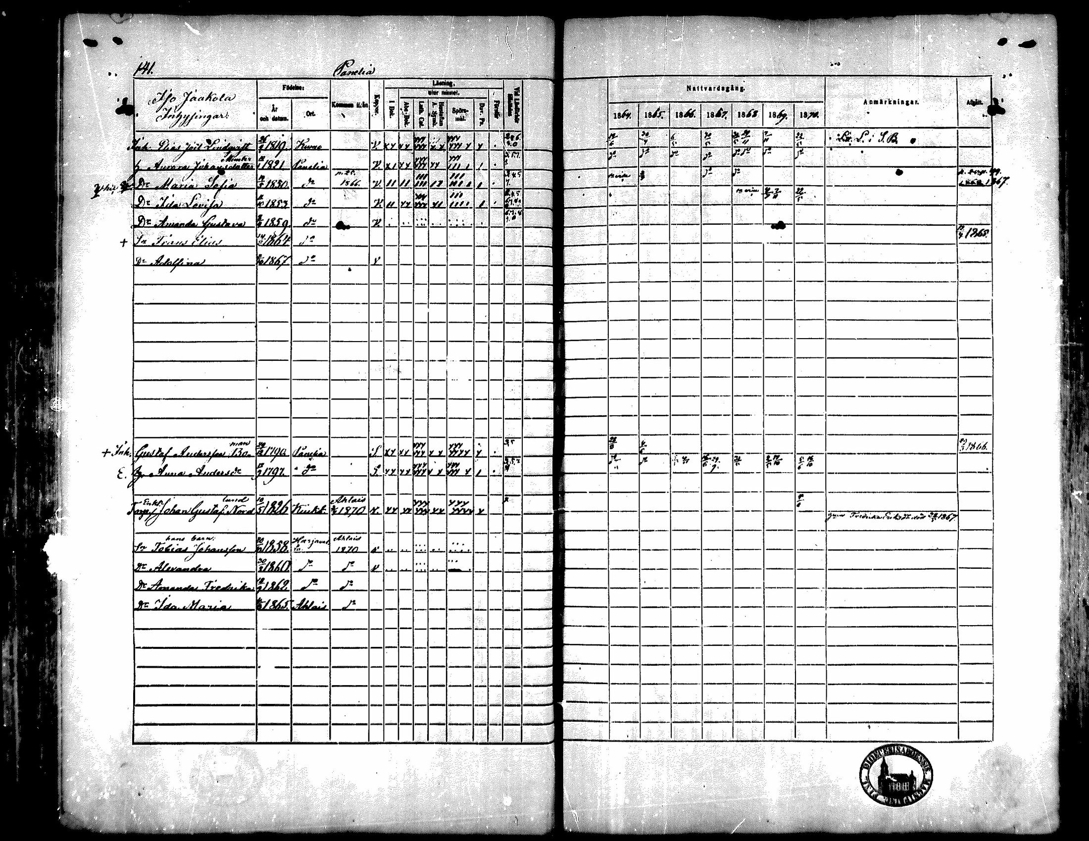 [ ../kirjat/Kirkonkirjat/kiukainen/rippikirja_1864-1870_mko1-16/kuvat/142.jpg ]