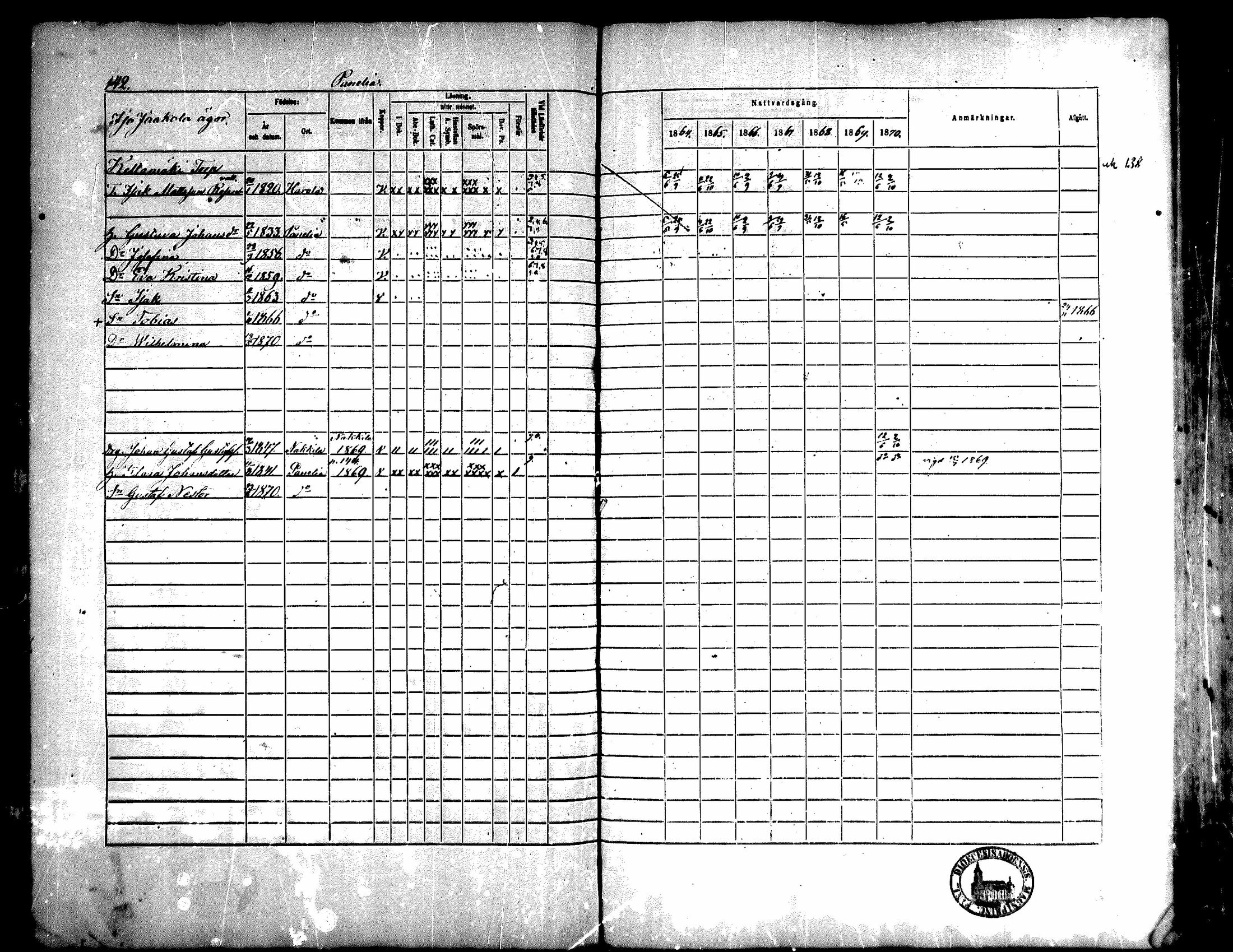 [ ../kirjat/Kirkonkirjat/kiukainen/rippikirja_1864-1870_mko1-16/kuvat/143.jpg ]