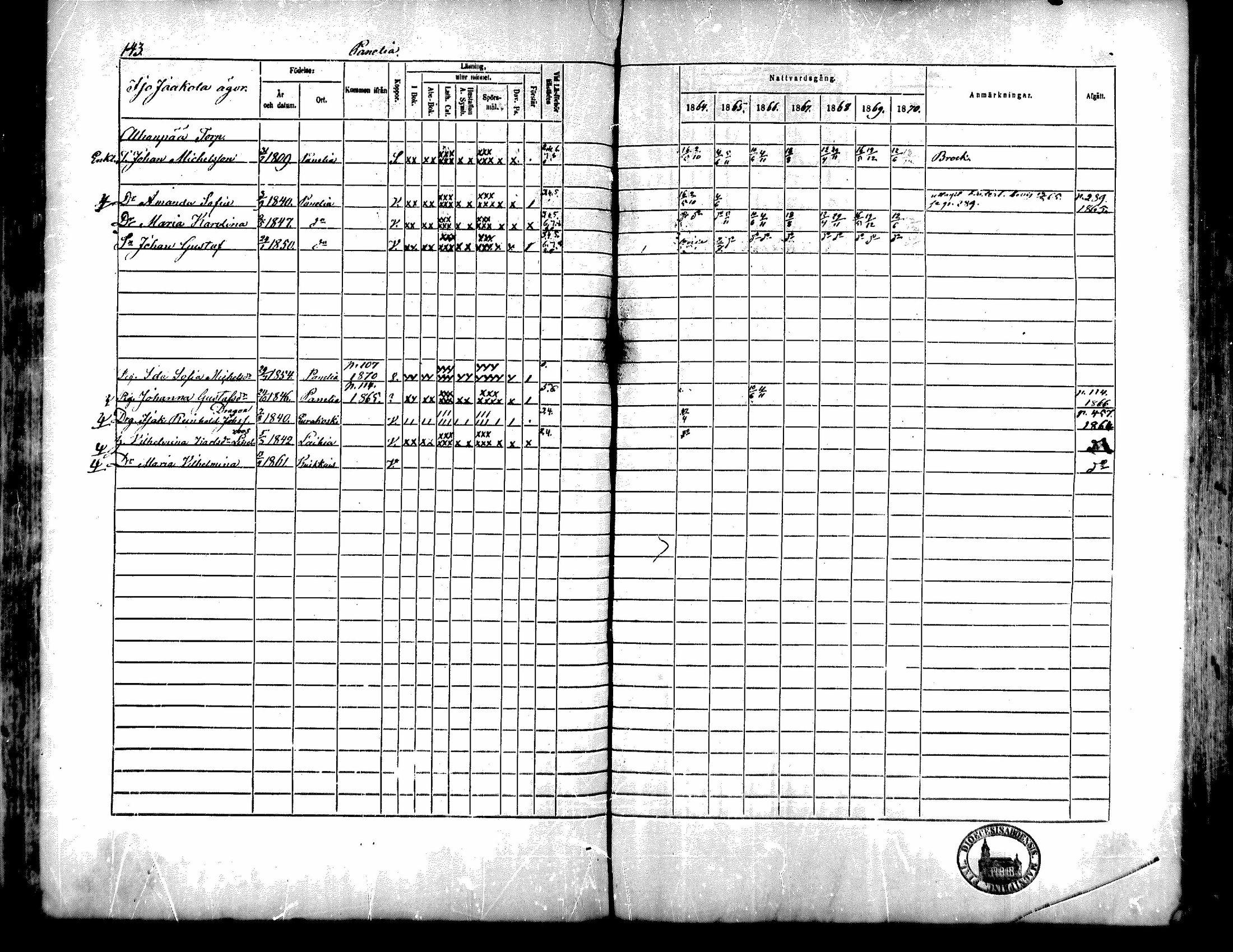 [ ../kirjat/Kirkonkirjat/kiukainen/rippikirja_1864-1870_mko1-16/kuvat/144.jpg ]
