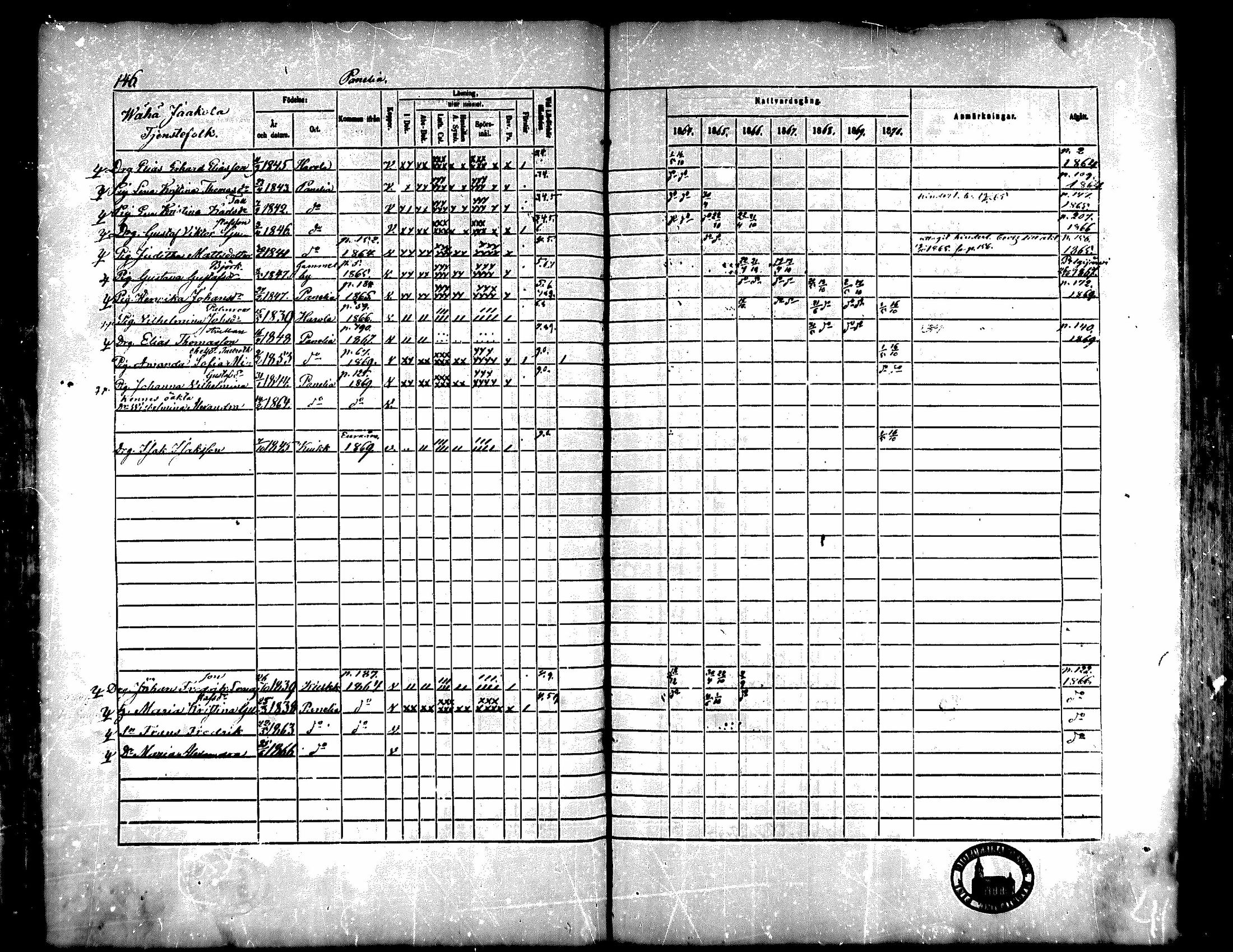 [ ../kirjat/Kirkonkirjat/kiukainen/rippikirja_1864-1870_mko1-16/kuvat/147.jpg ]