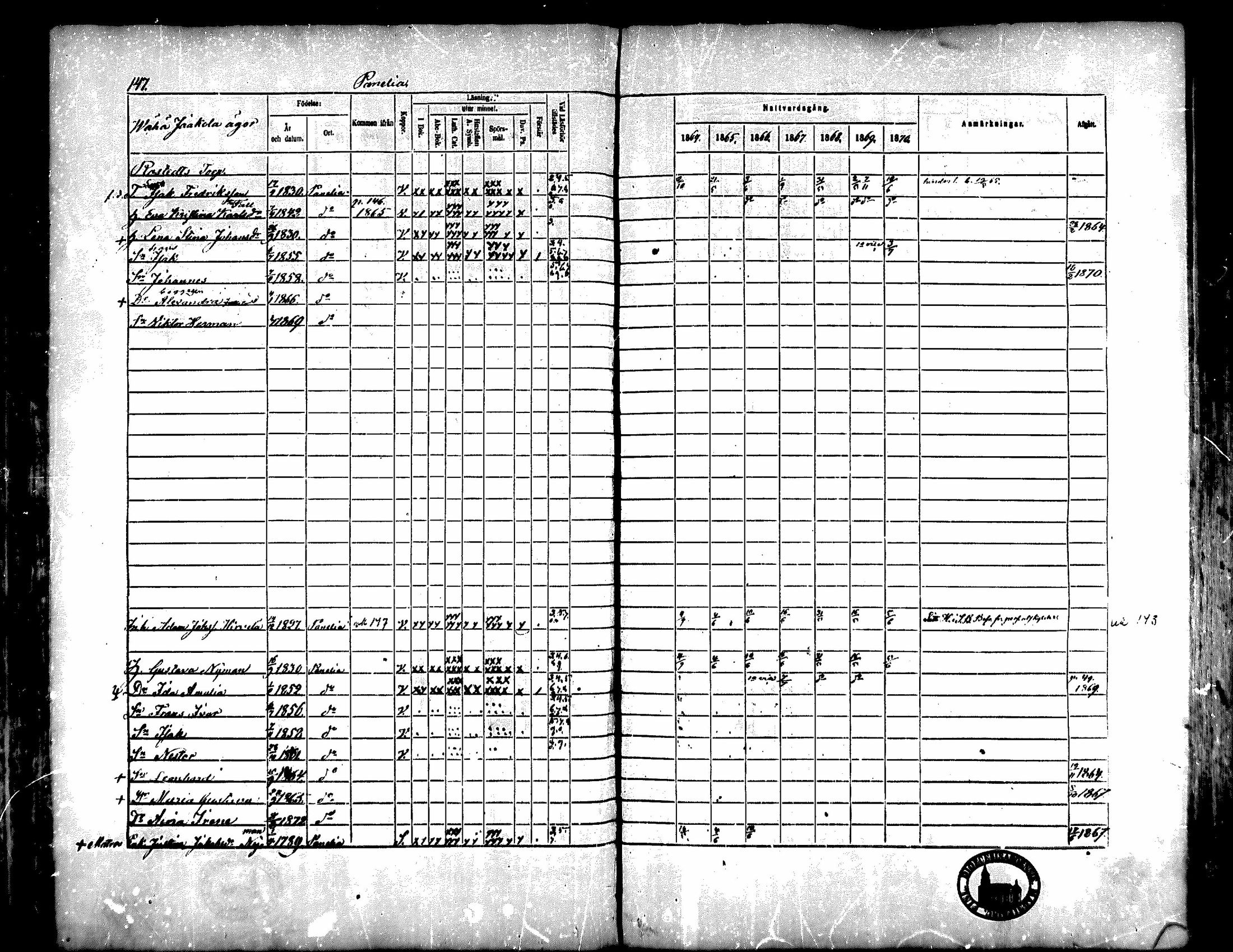 [ ../kirjat/Kirkonkirjat/kiukainen/rippikirja_1864-1870_mko1-16/kuvat/148.jpg ]