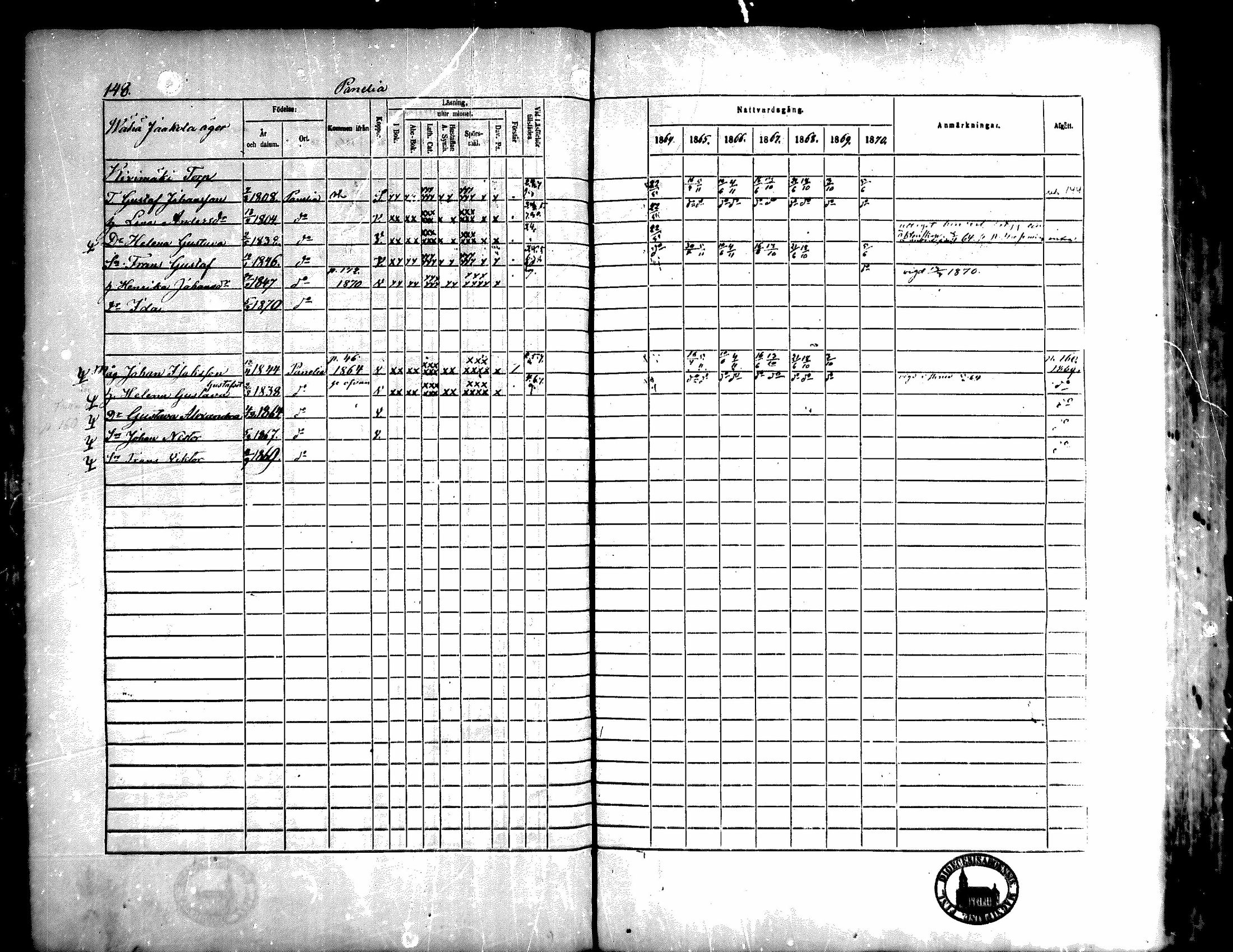 [ ../kirjat/Kirkonkirjat/kiukainen/rippikirja_1864-1870_mko1-16/kuvat/149.jpg ]