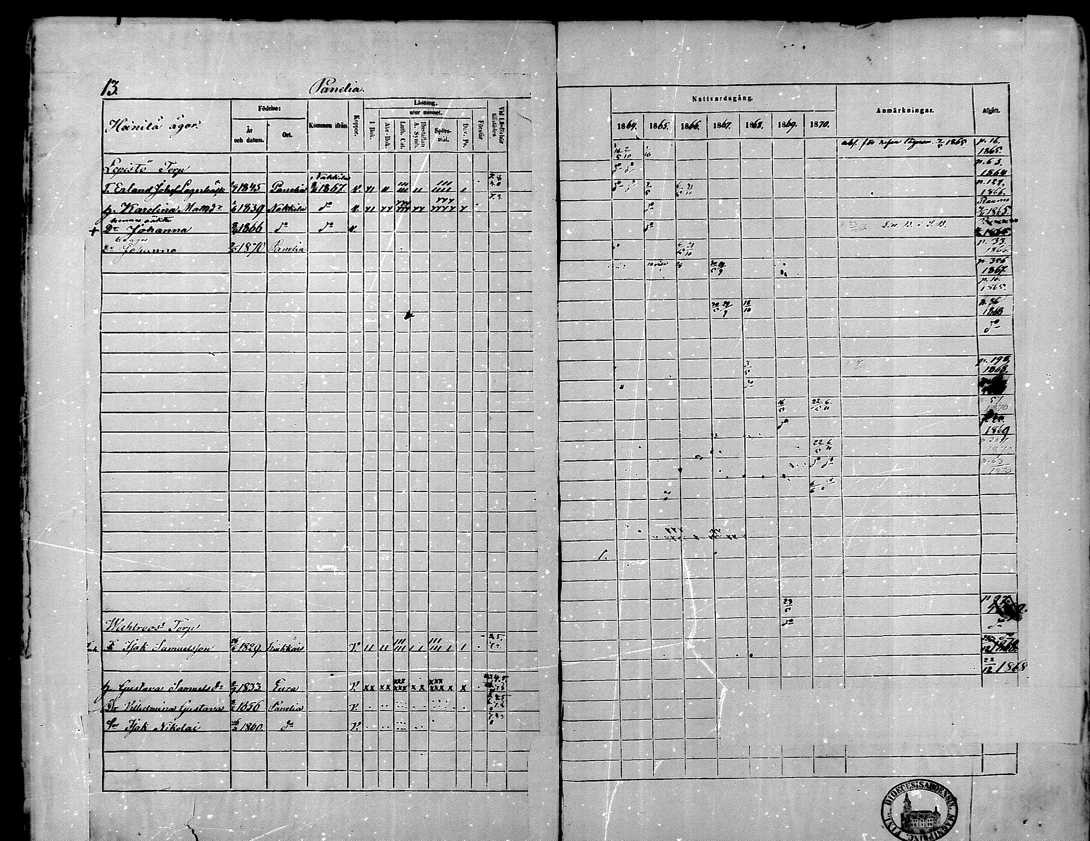 [ ../kirjat/Kirkonkirjat/kiukainen/rippikirja_1864-1870_mko1-16/kuvat/15.jpg ]