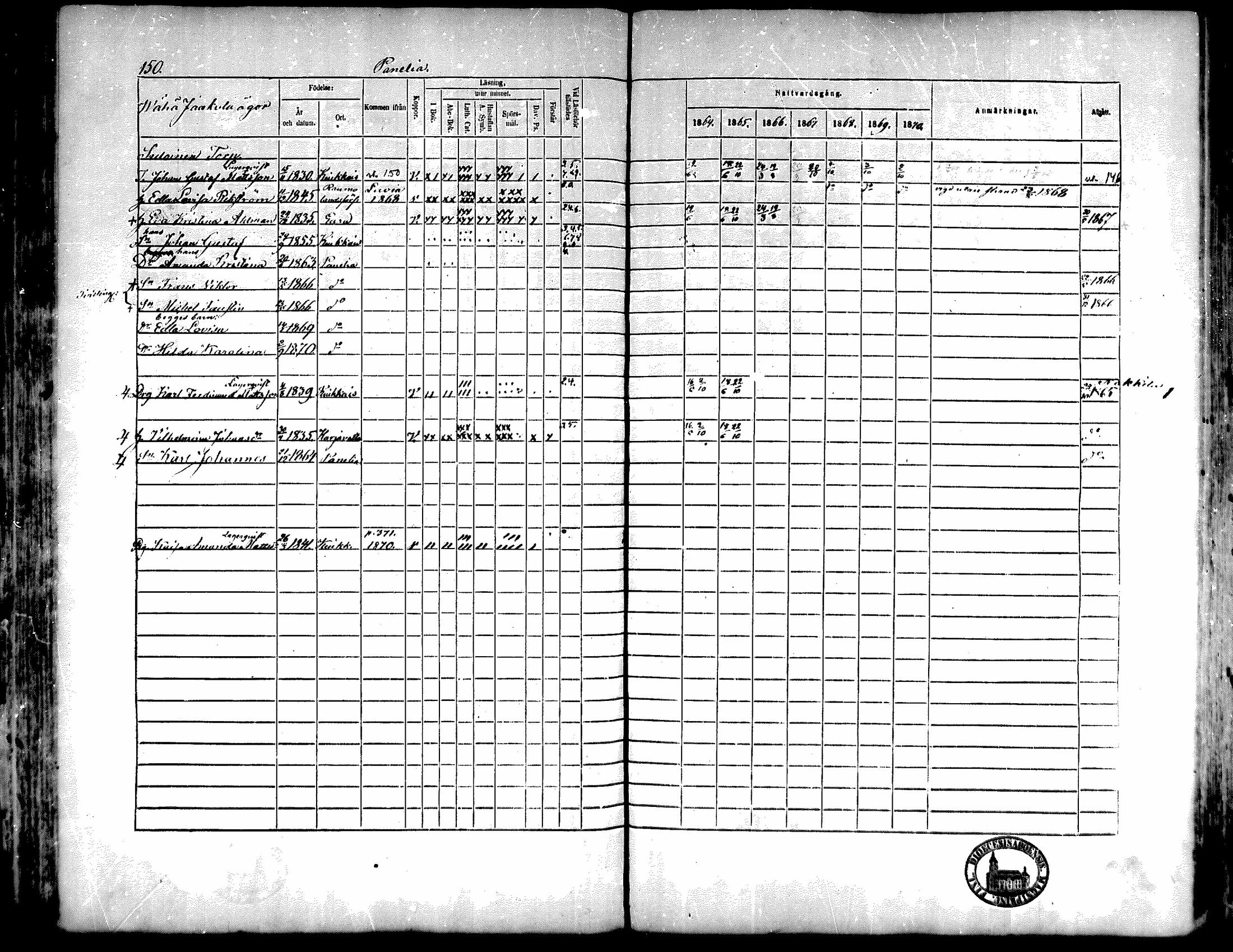 [ ../kirjat/Kirkonkirjat/kiukainen/rippikirja_1864-1870_mko1-16/kuvat/151.jpg ]