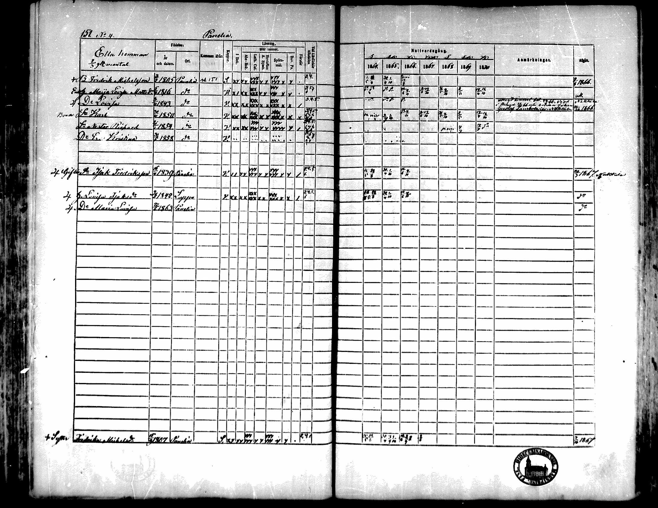 [ ../kirjat/Kirkonkirjat/kiukainen/rippikirja_1864-1870_mko1-16/kuvat/152.jpg ]