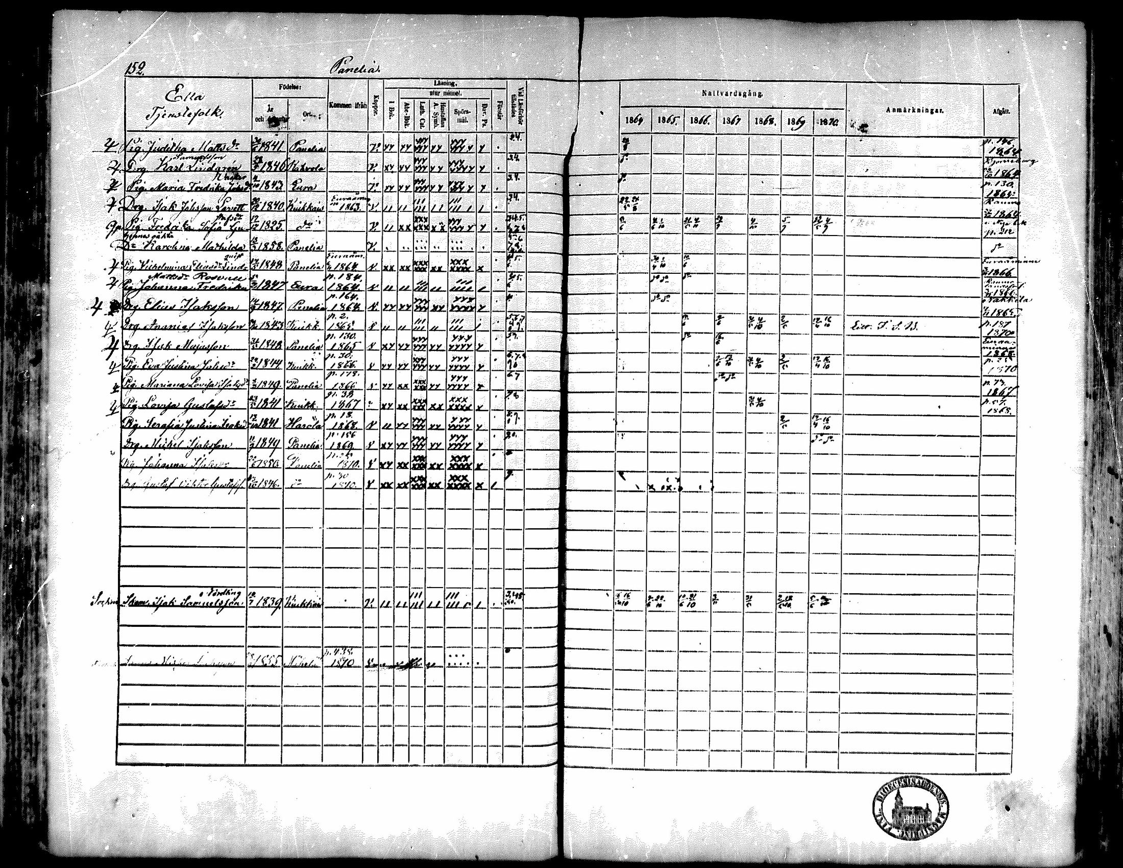 [ ../kirjat/Kirkonkirjat/kiukainen/rippikirja_1864-1870_mko1-16/kuvat/153.jpg ]