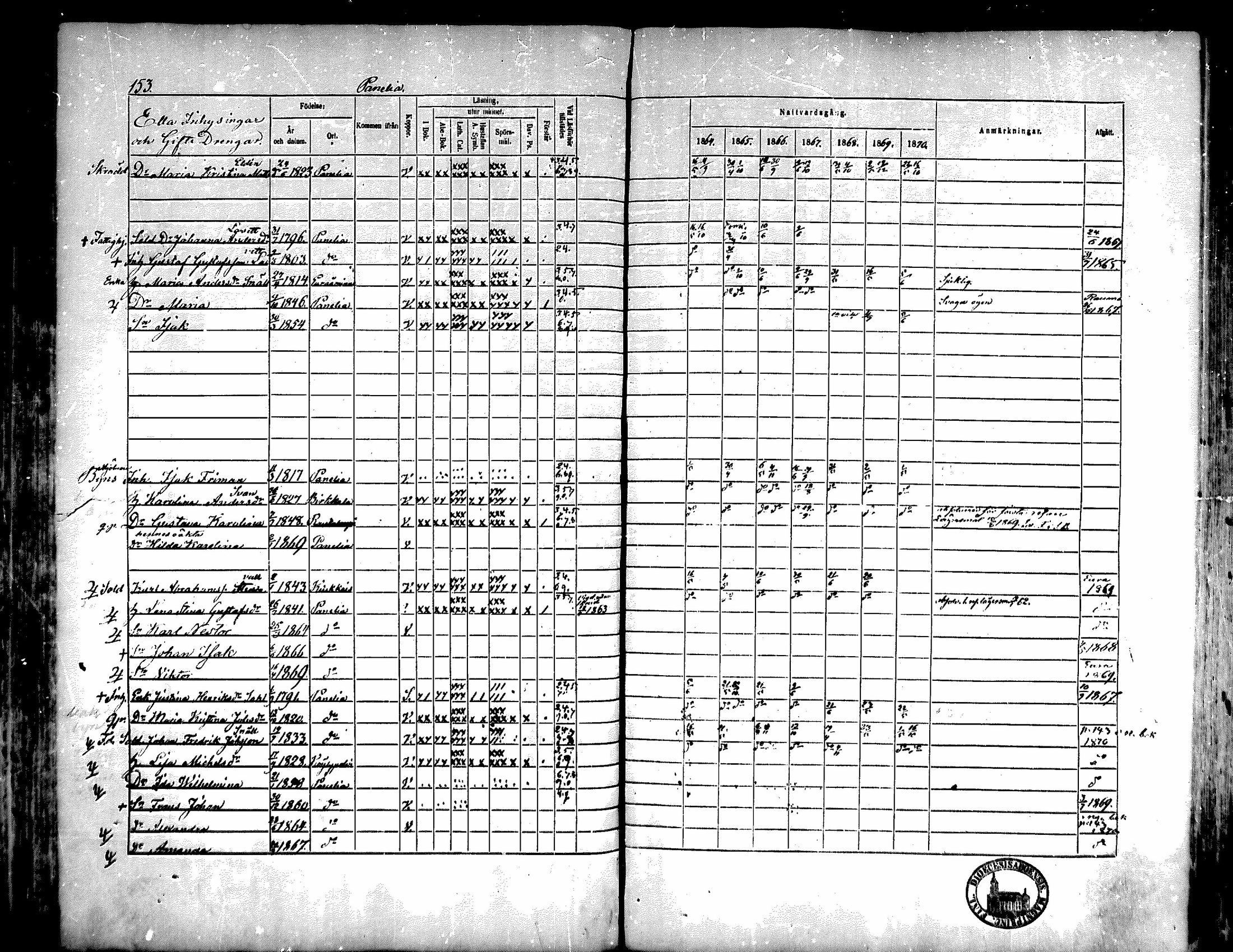 [ ../kirjat/Kirkonkirjat/kiukainen/rippikirja_1864-1870_mko1-16/kuvat/154.jpg ]