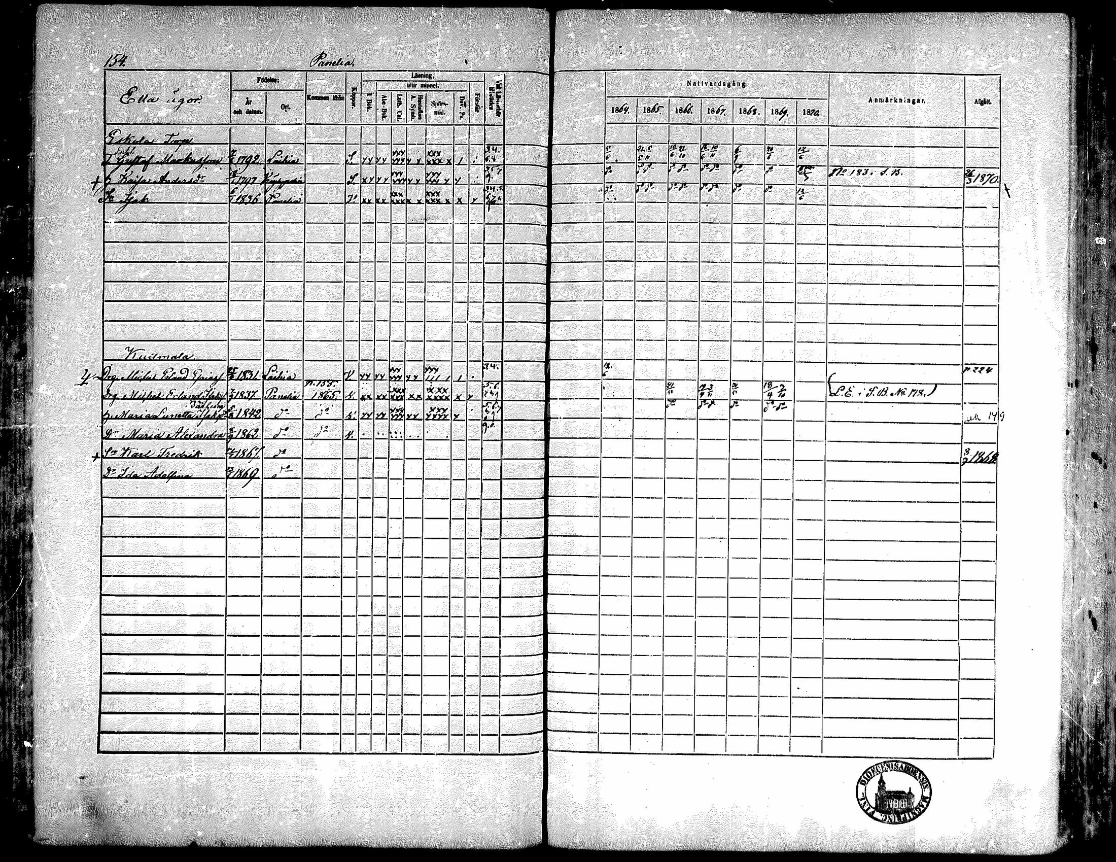 [ ../kirjat/Kirkonkirjat/kiukainen/rippikirja_1864-1870_mko1-16/kuvat/155.jpg ]