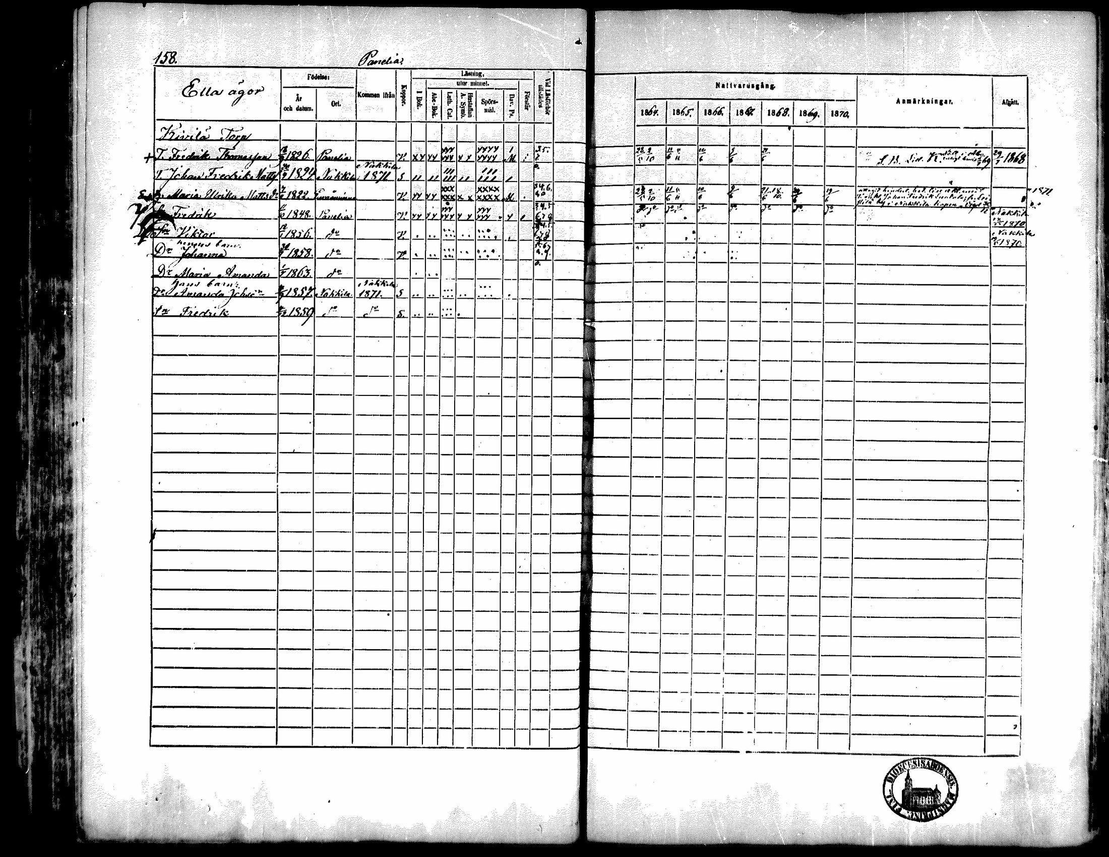 [ ../kirjat/Kirkonkirjat/kiukainen/rippikirja_1864-1870_mko1-16/kuvat/159.jpg ]