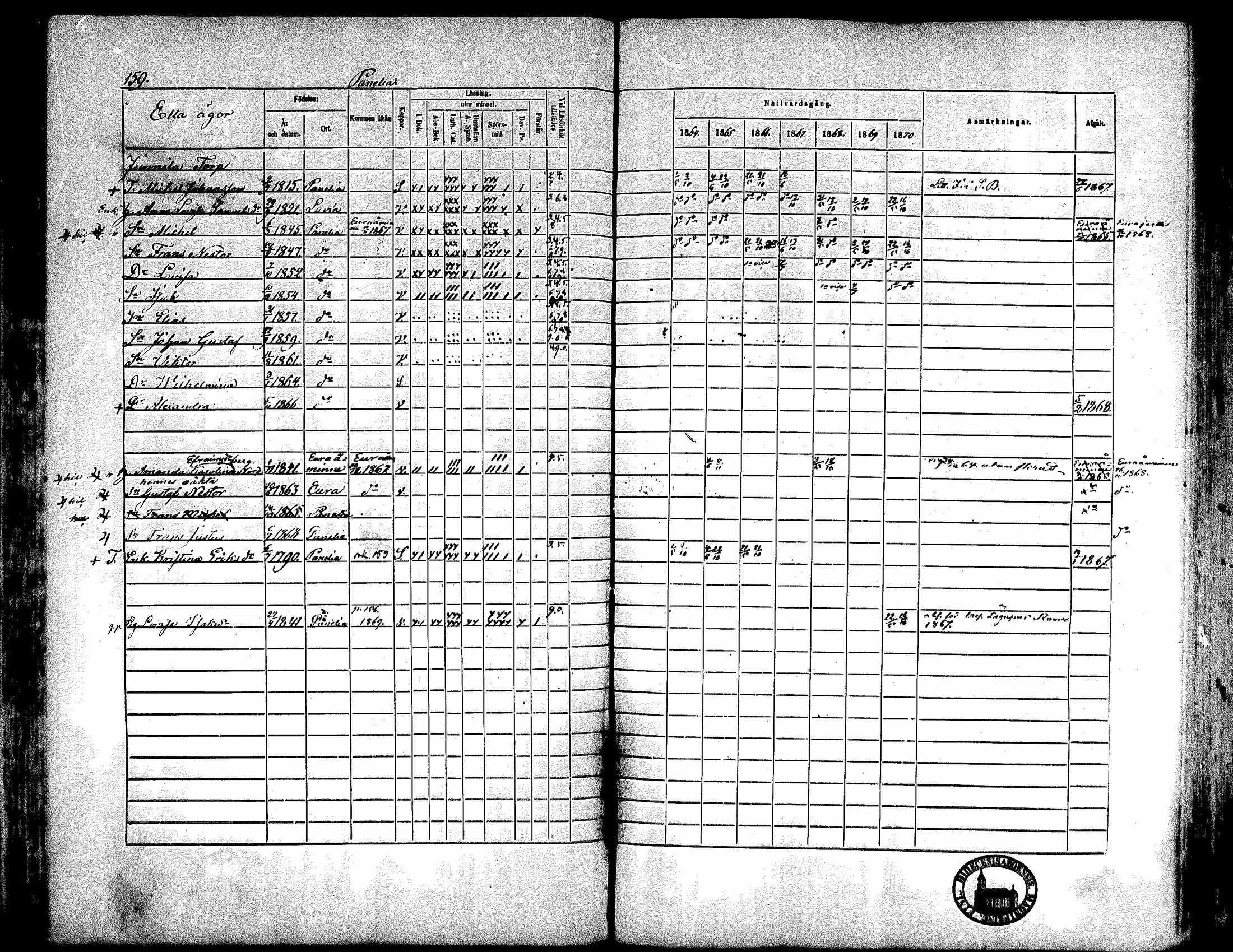 [ ../kirjat/Kirkonkirjat/kiukainen/rippikirja_1864-1870_mko1-16/kuvat/160.jpg ]