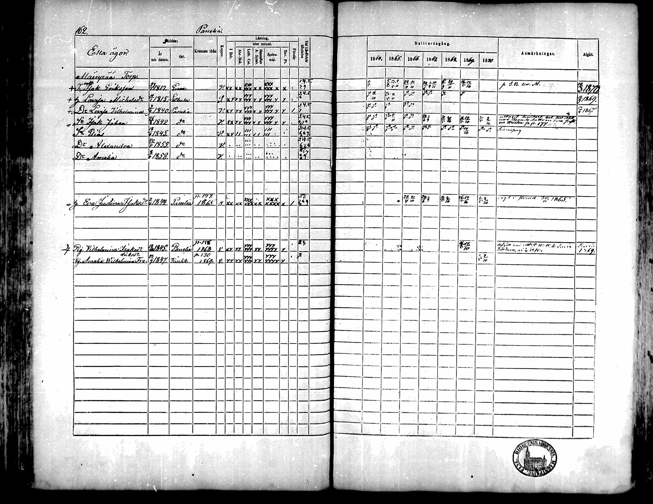 [ ../kirjat/Kirkonkirjat/kiukainen/rippikirja_1864-1870_mko1-16/kuvat/163.jpg ]