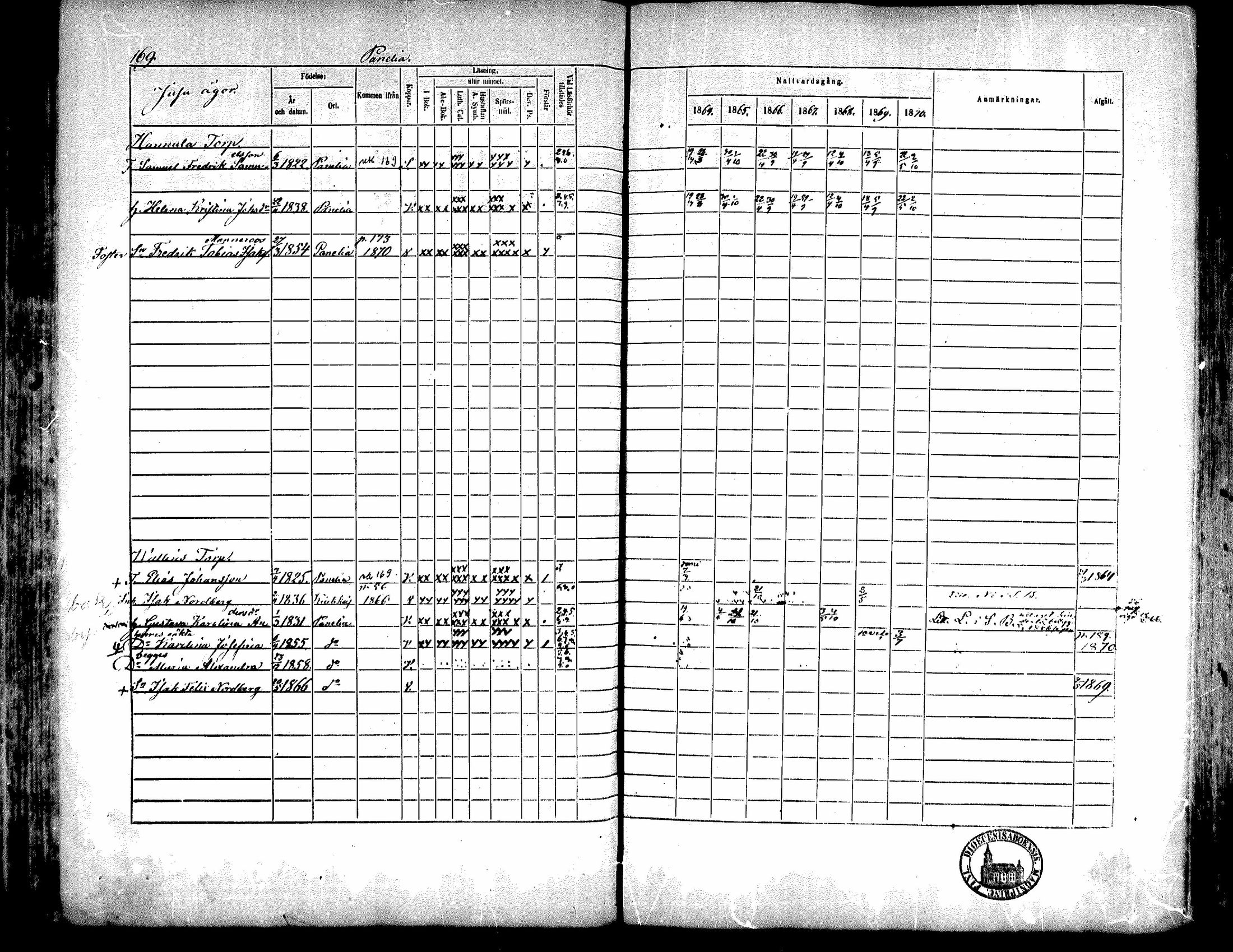 [ ../kirjat/Kirkonkirjat/kiukainen/rippikirja_1864-1870_mko1-16/kuvat/170.jpg ]