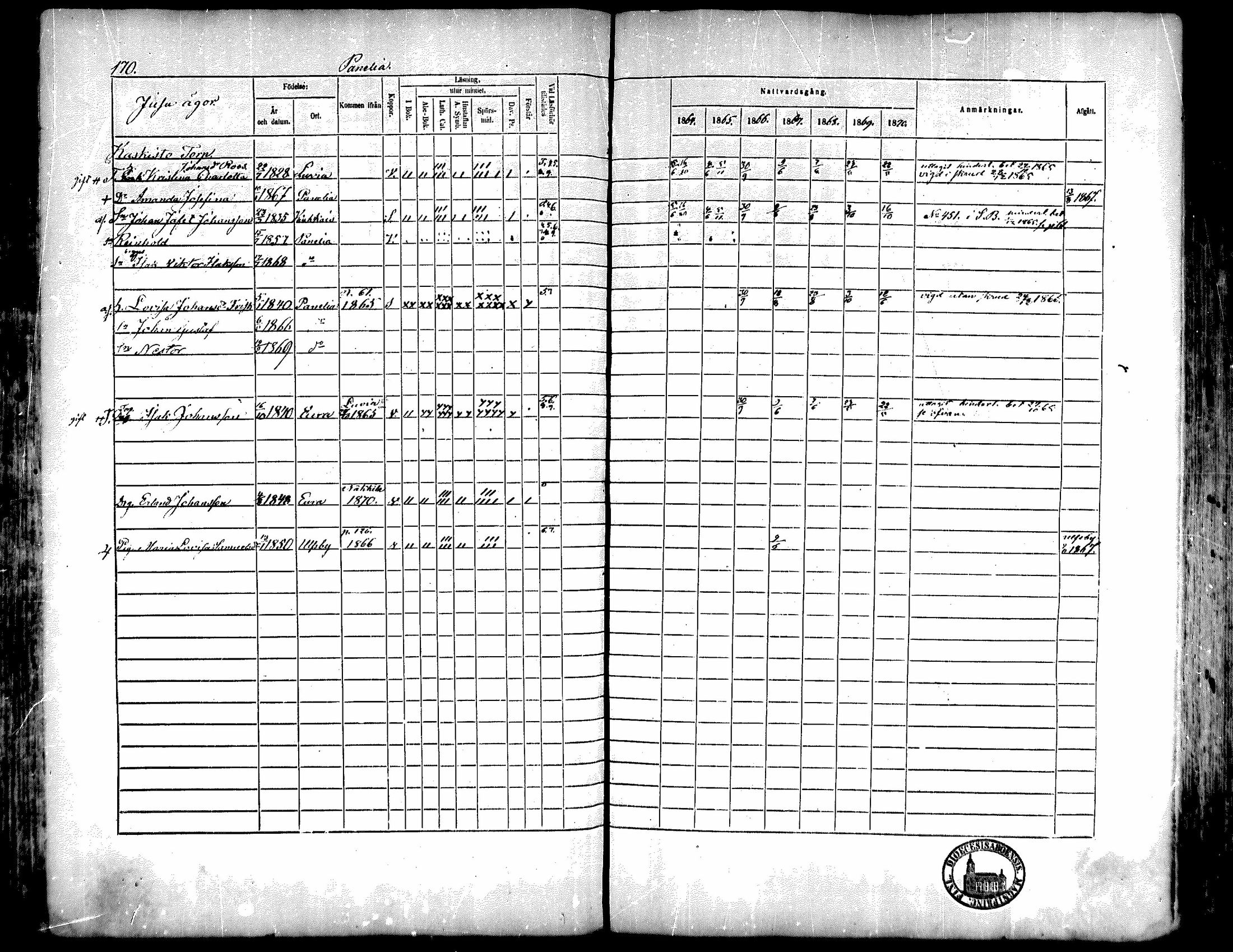 [ ../kirjat/Kirkonkirjat/kiukainen/rippikirja_1864-1870_mko1-16/kuvat/171.jpg ]