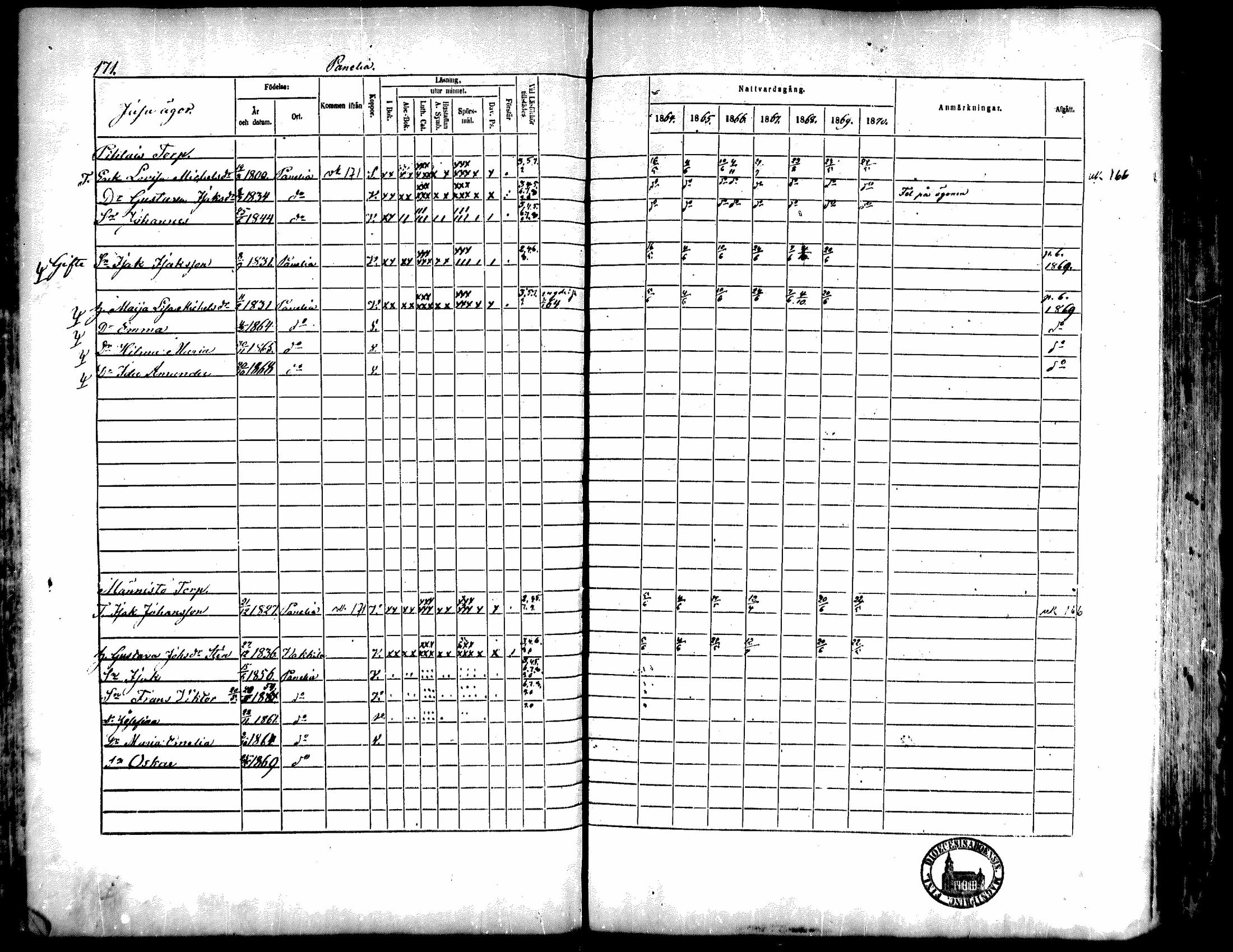 [ ../kirjat/Kirkonkirjat/kiukainen/rippikirja_1864-1870_mko1-16/kuvat/172.jpg ]