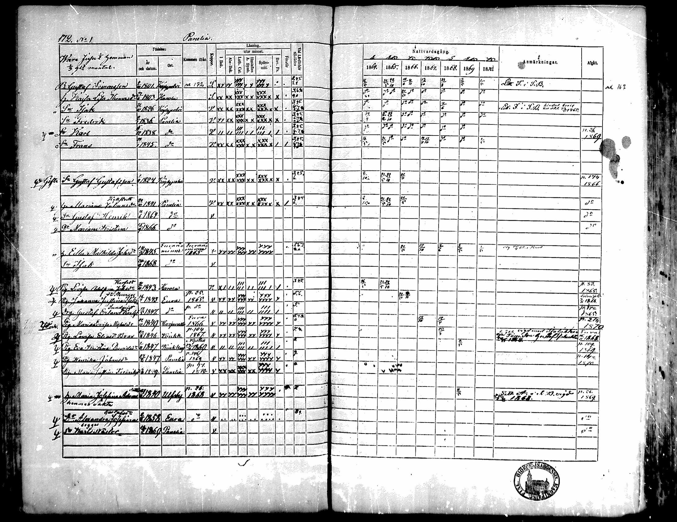 [ ../kirjat/Kirkonkirjat/kiukainen/rippikirja_1864-1870_mko1-16/kuvat/173.jpg ]