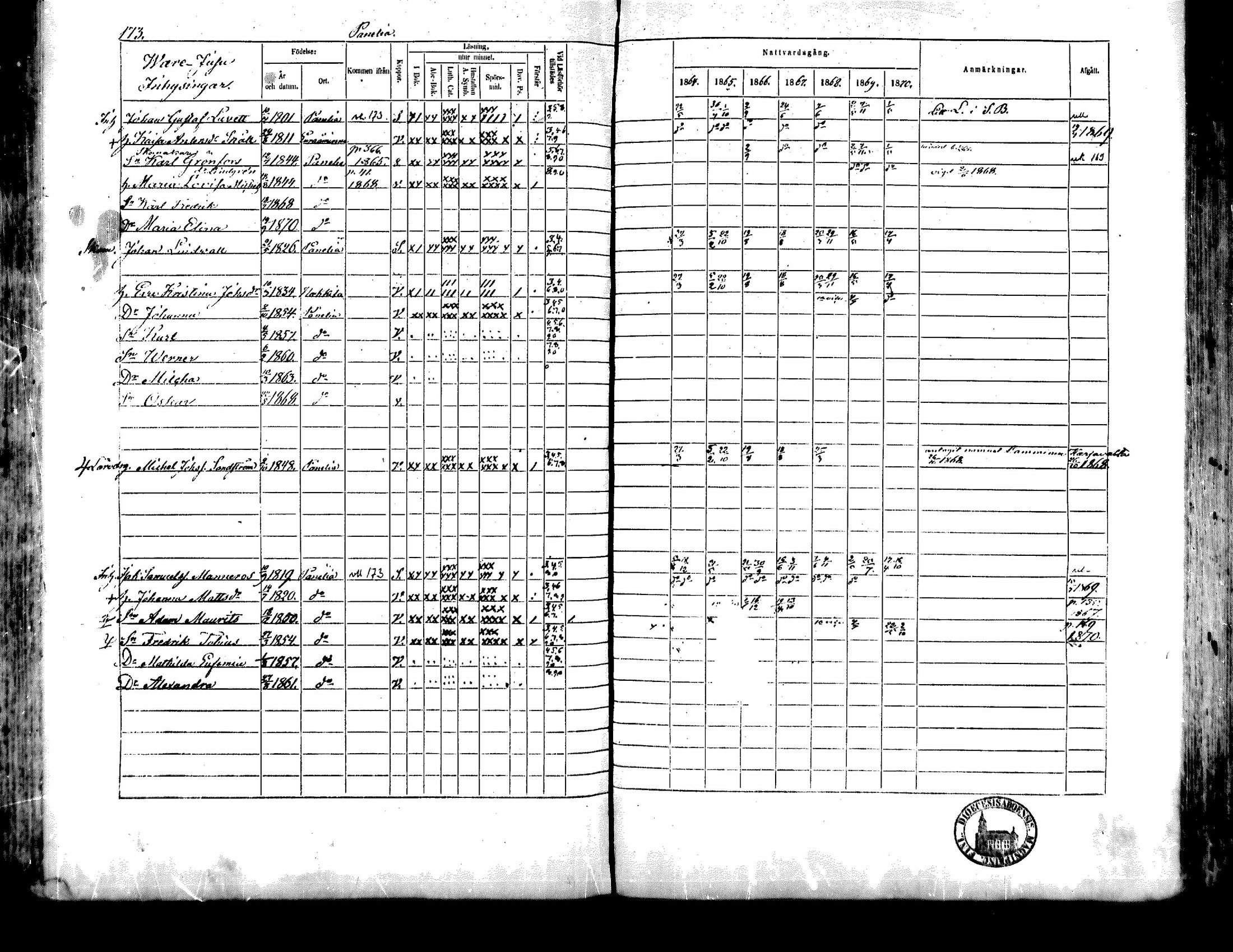 [ ../kirjat/Kirkonkirjat/kiukainen/rippikirja_1864-1870_mko1-16/kuvat/174.jpg ]