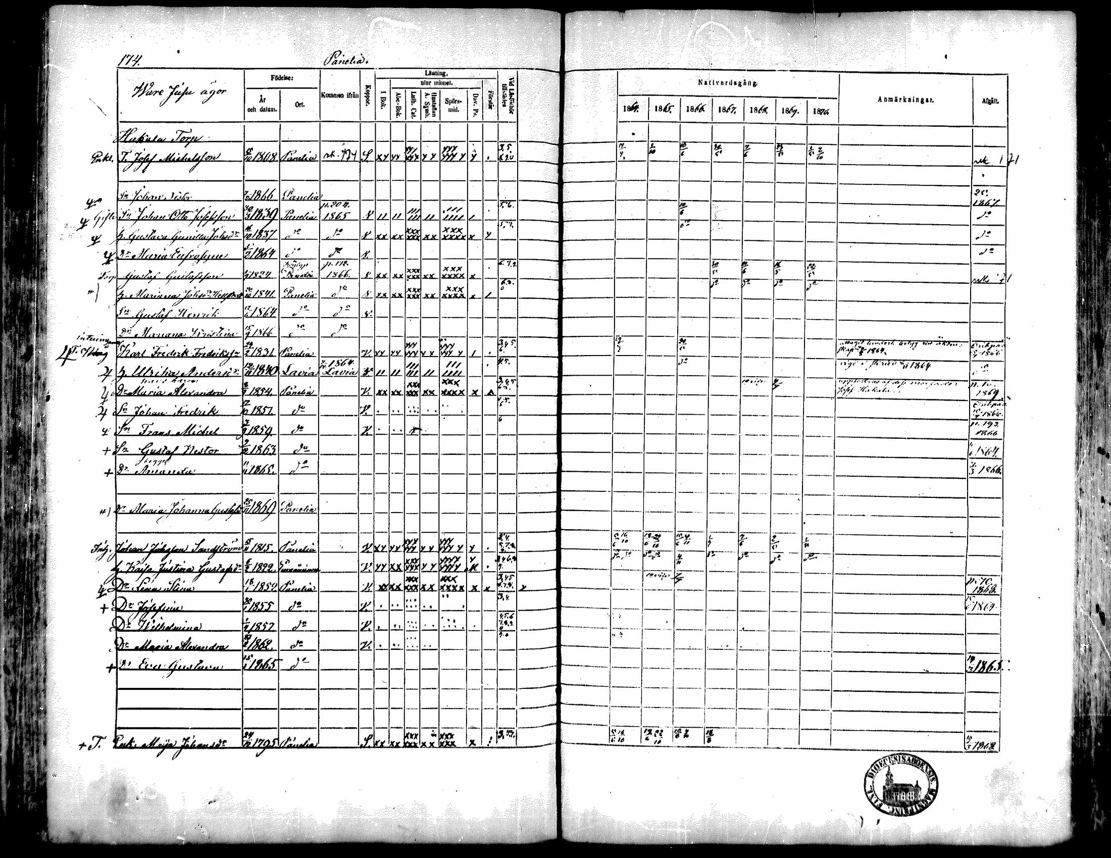 [ ../kirjat/Kirkonkirjat/kiukainen/rippikirja_1864-1870_mko1-16/kuvat/175.jpg ]
