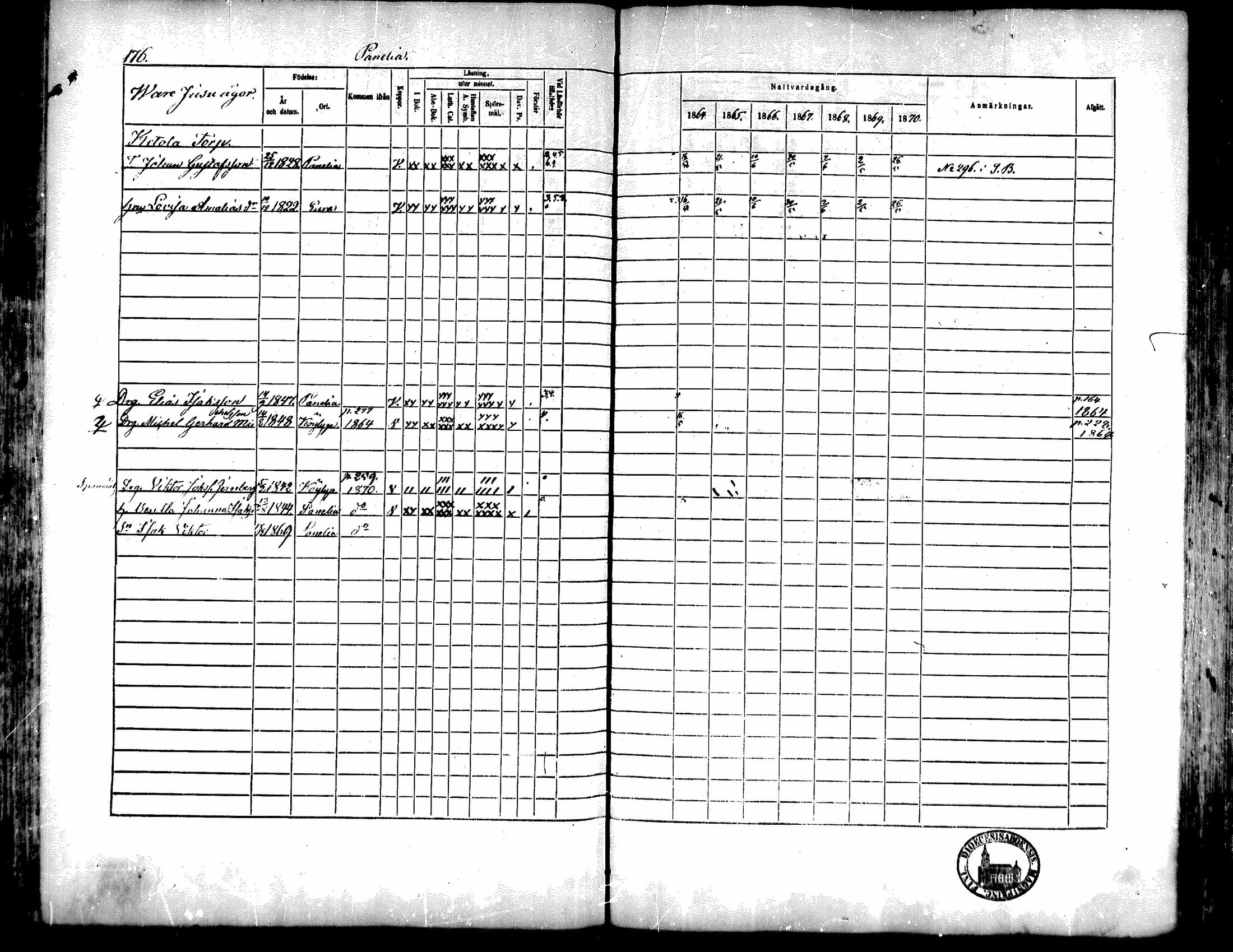 [ ../kirjat/Kirkonkirjat/kiukainen/rippikirja_1864-1870_mko1-16/kuvat/177.jpg ]