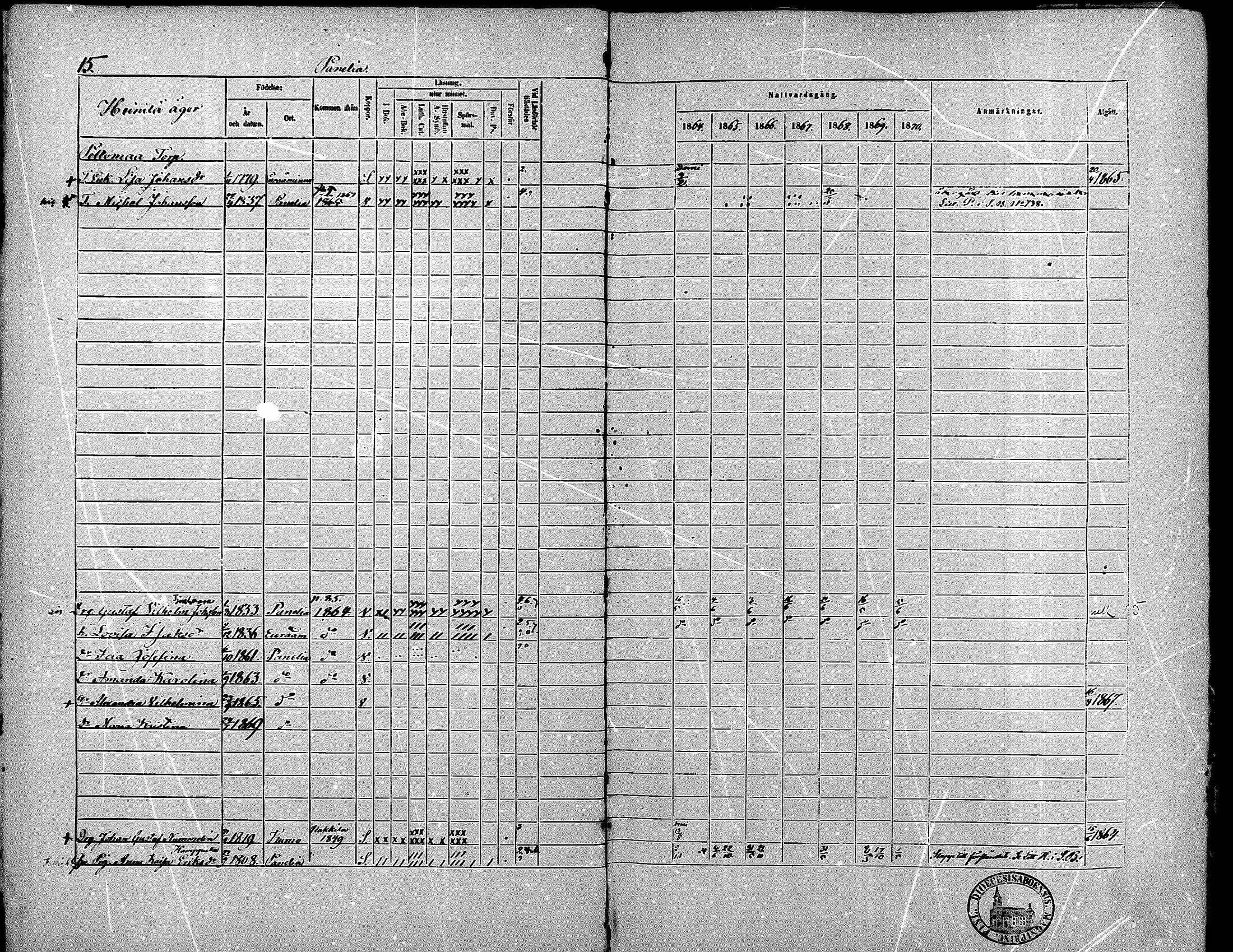 [ ../kirjat/Kirkonkirjat/kiukainen/rippikirja_1864-1870_mko1-16/kuvat/18.jpg ]