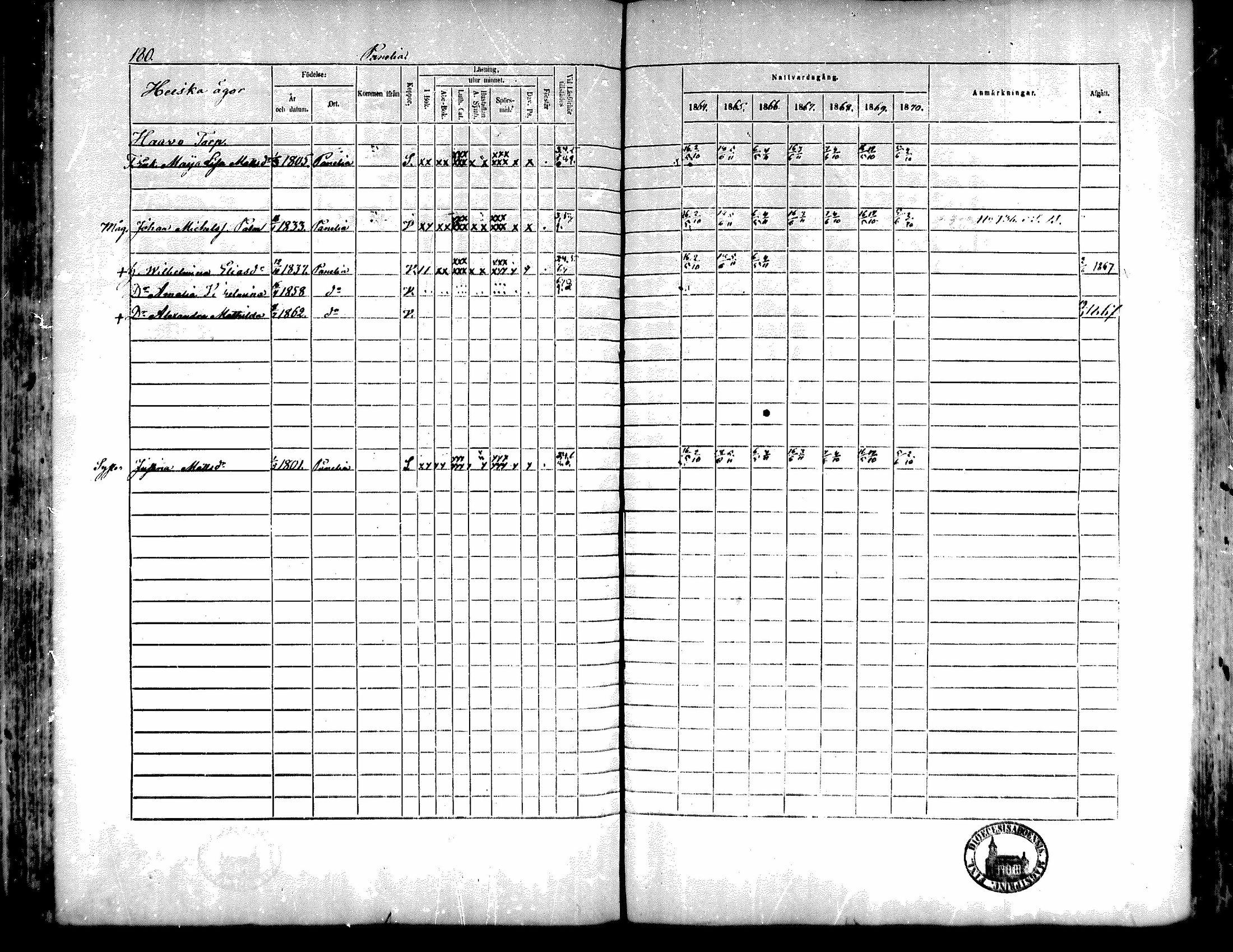 [ ../kirjat/Kirkonkirjat/kiukainen/rippikirja_1864-1870_mko1-16/kuvat/181.jpg ]
