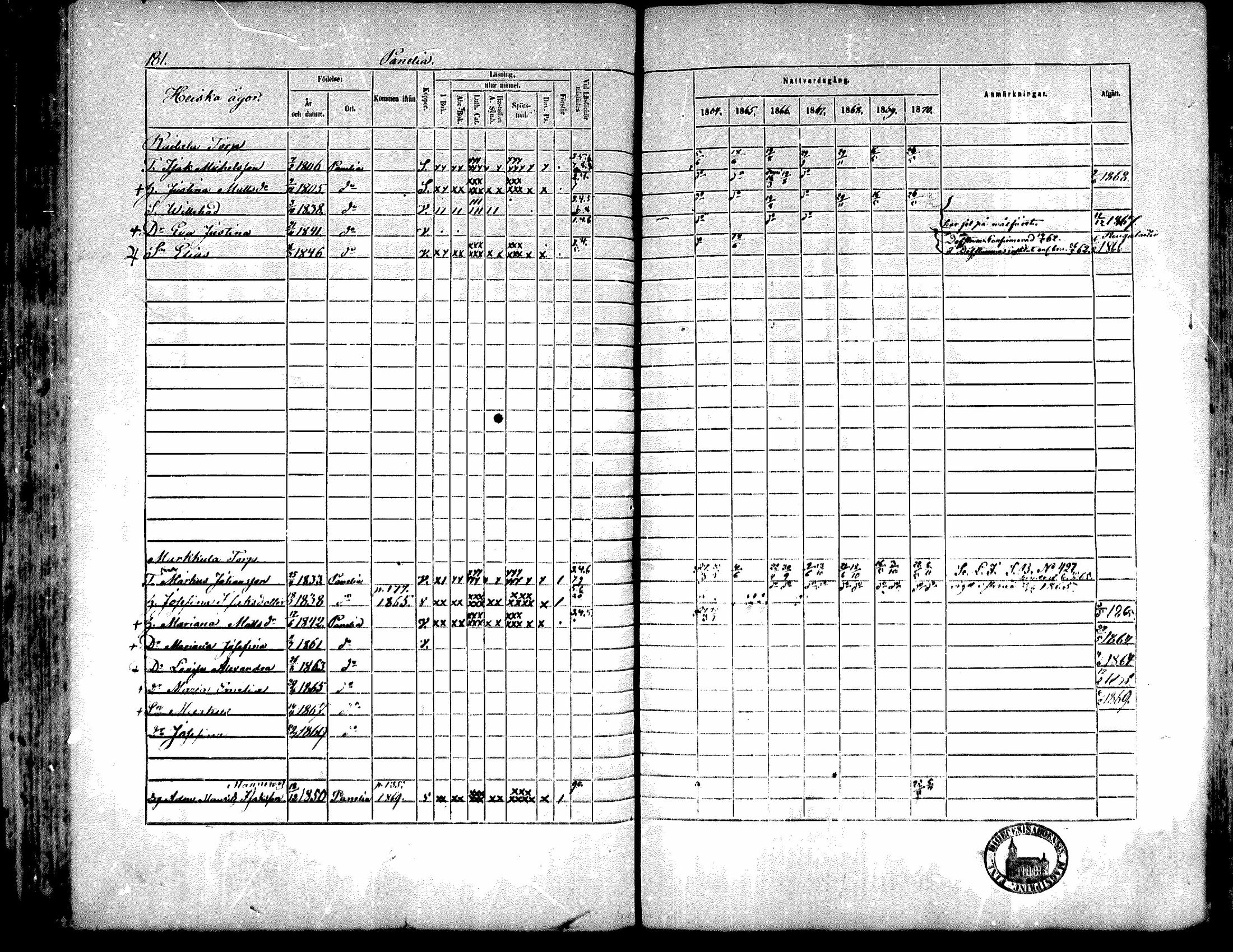 [ ../kirjat/Kirkonkirjat/kiukainen/rippikirja_1864-1870_mko1-16/kuvat/182.jpg ]